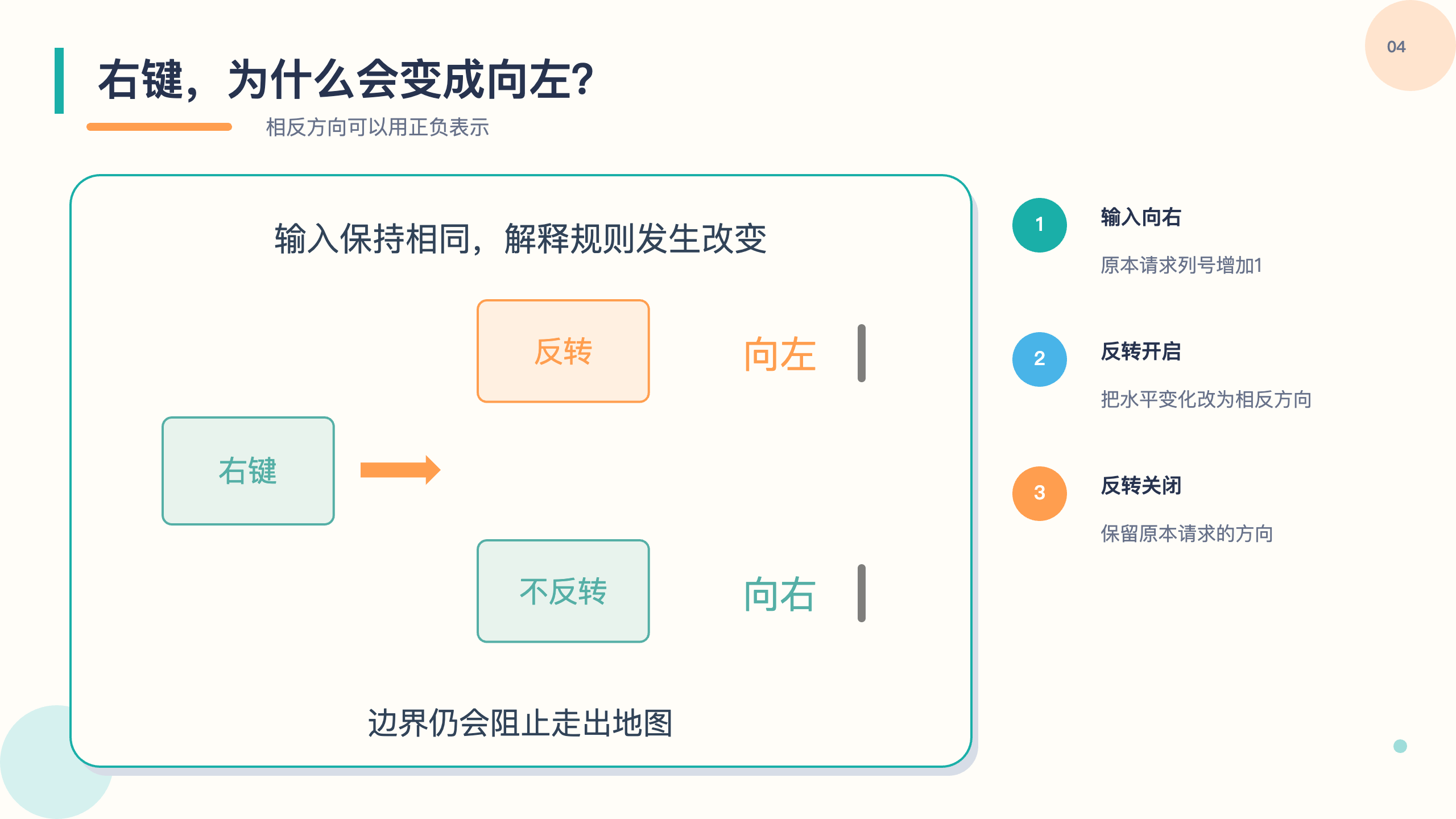 PPT 第 4 页