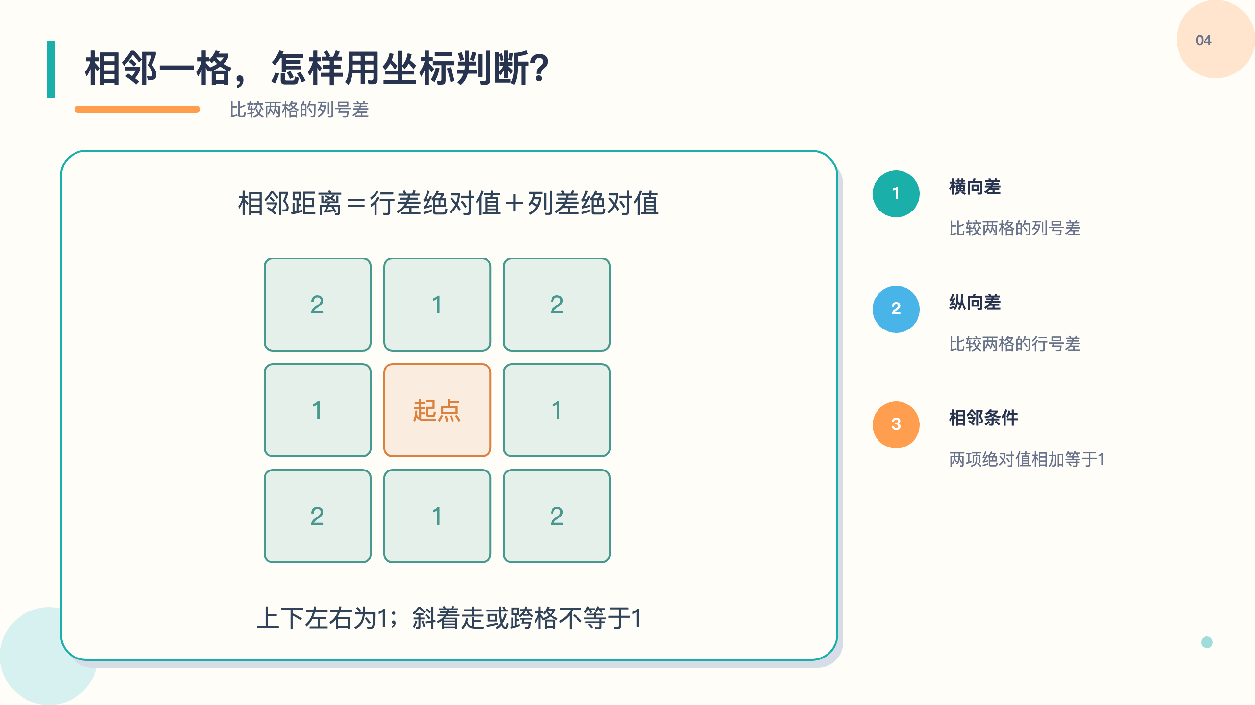 PPT 第 4 页