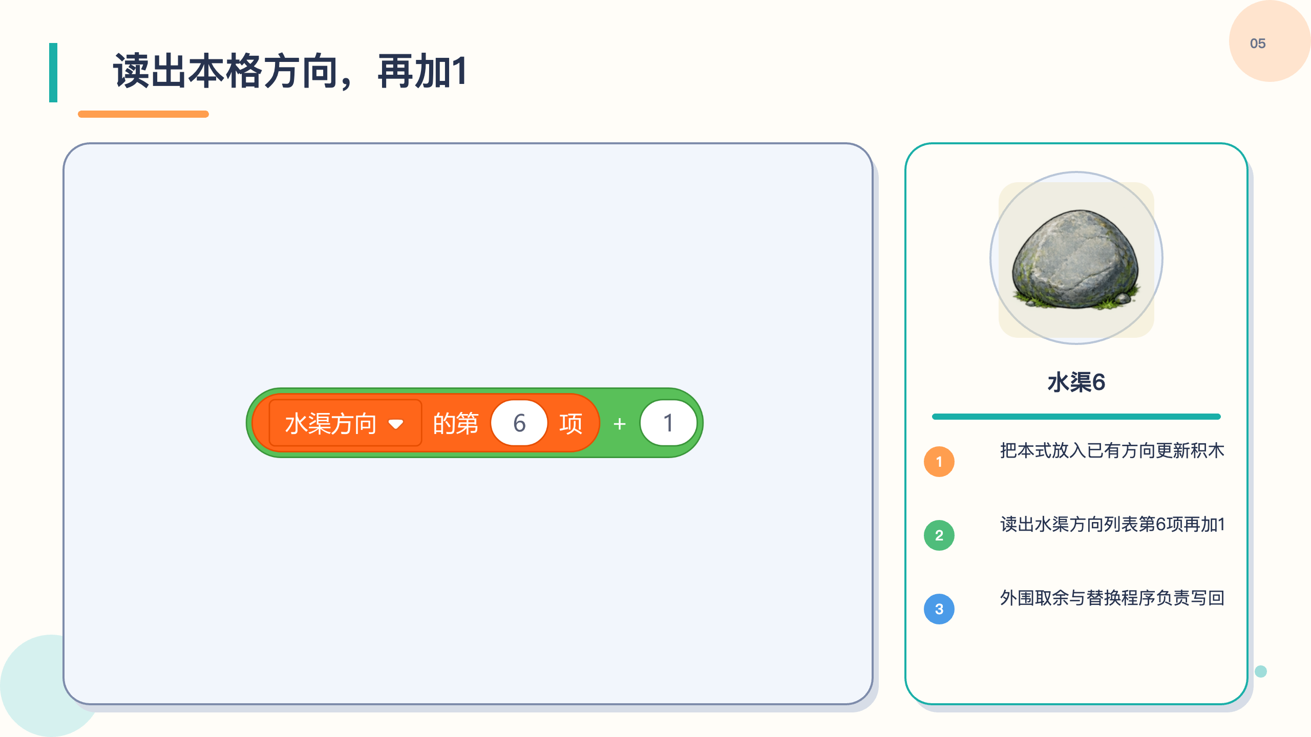 PPT 第 4 页