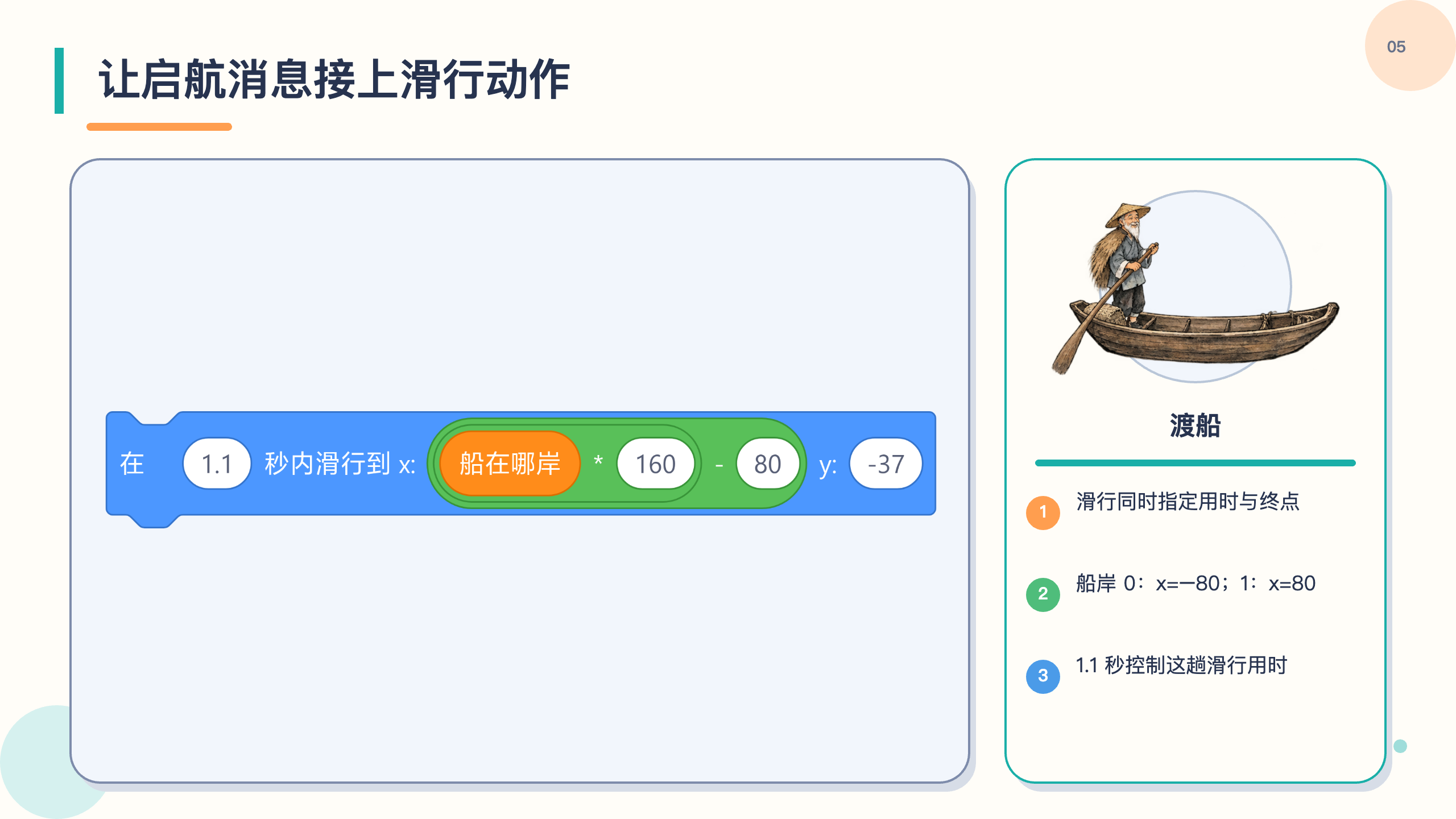 PPT 第 5 页