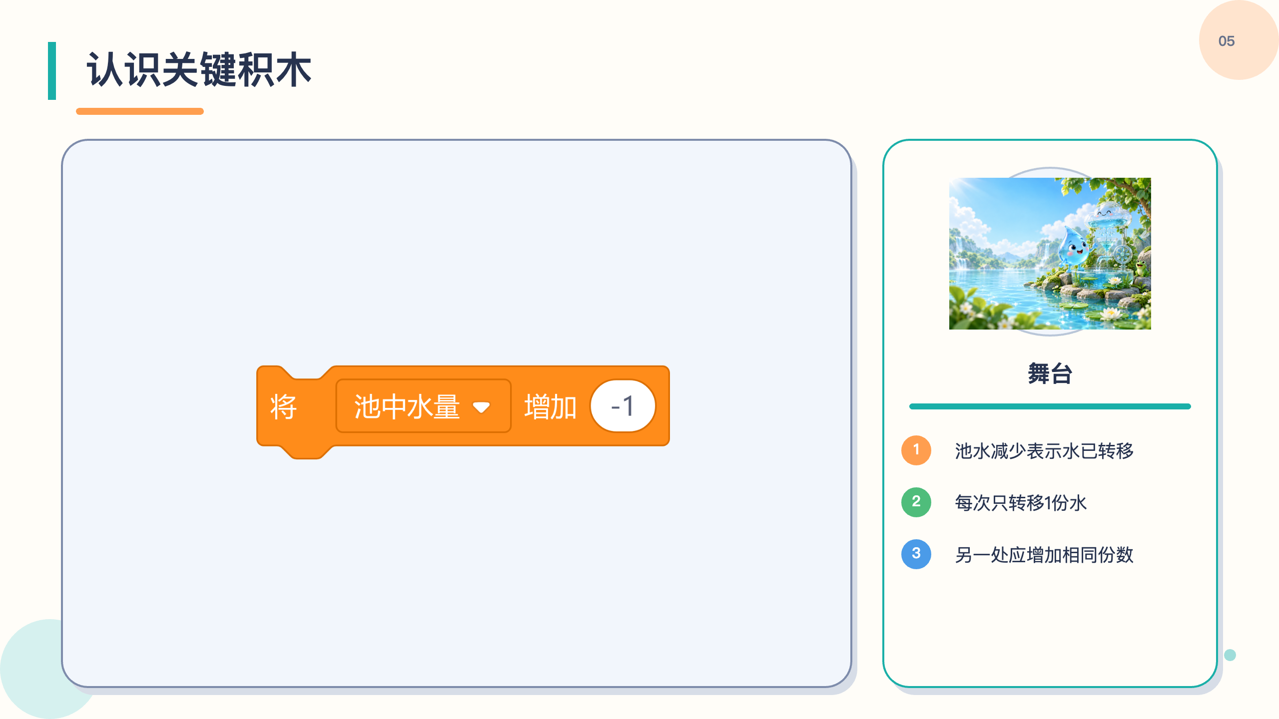 PPT 第 5 页