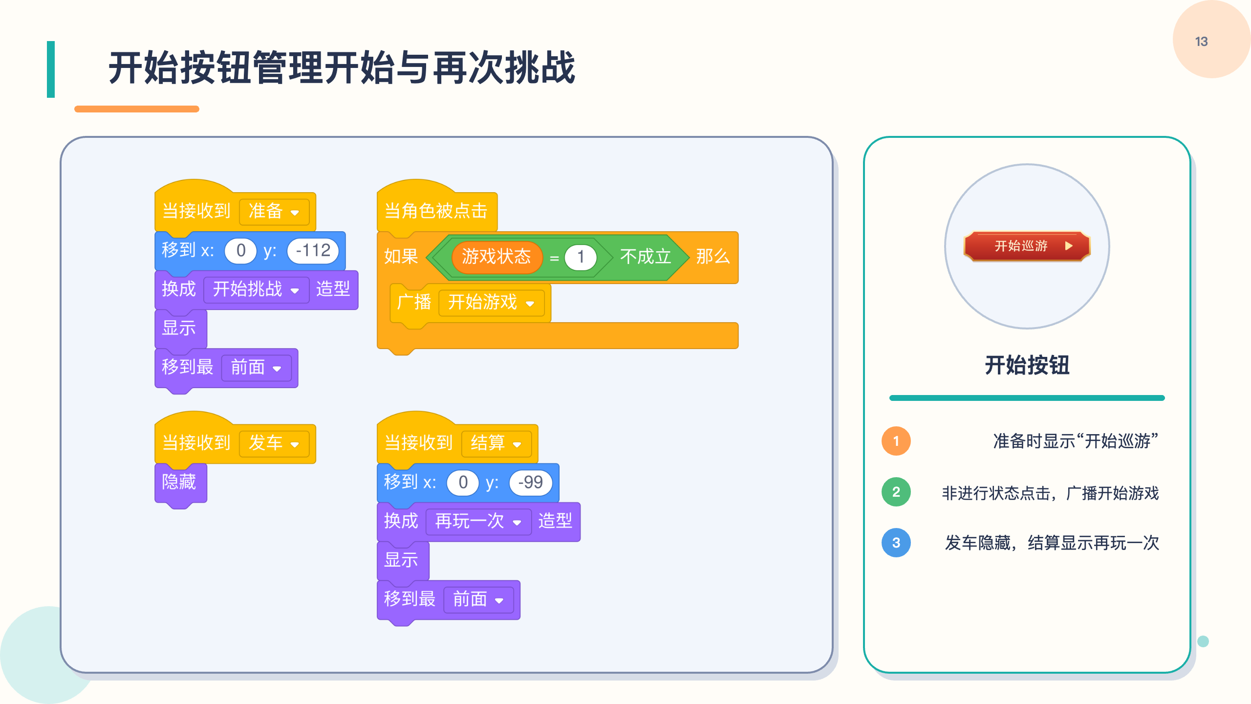PPT 第 13 页