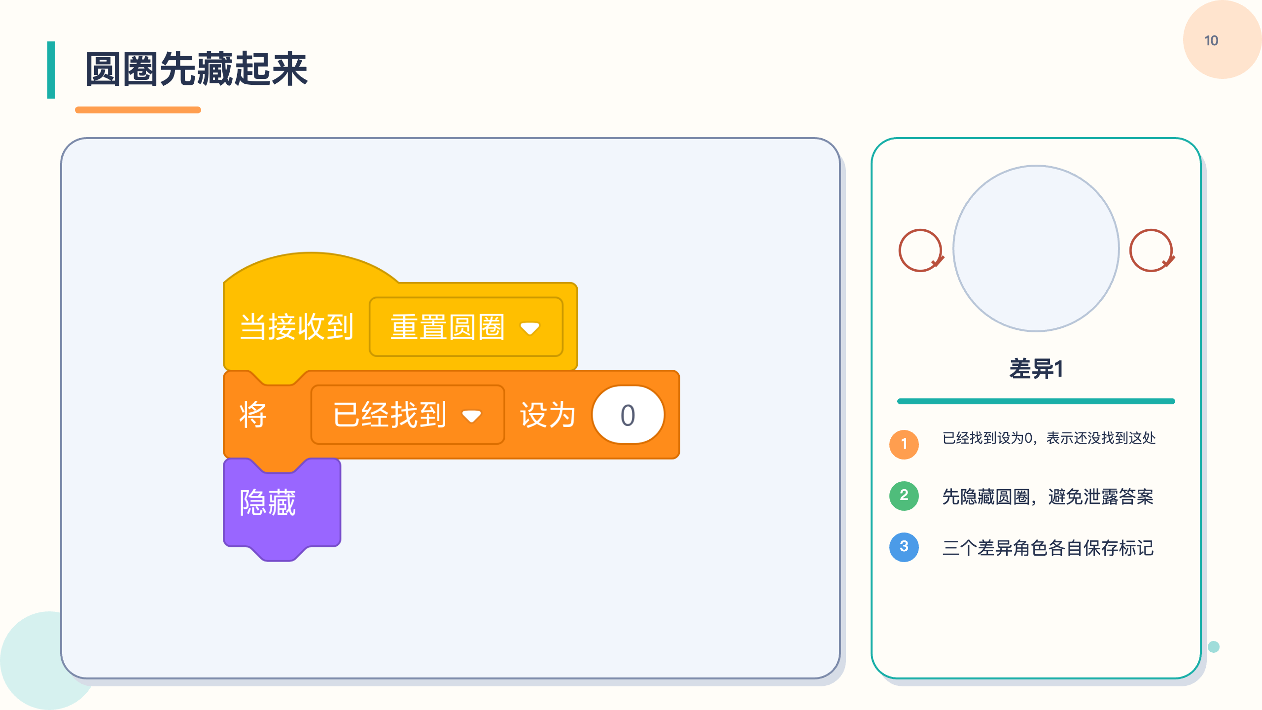 PPT 第 10 页