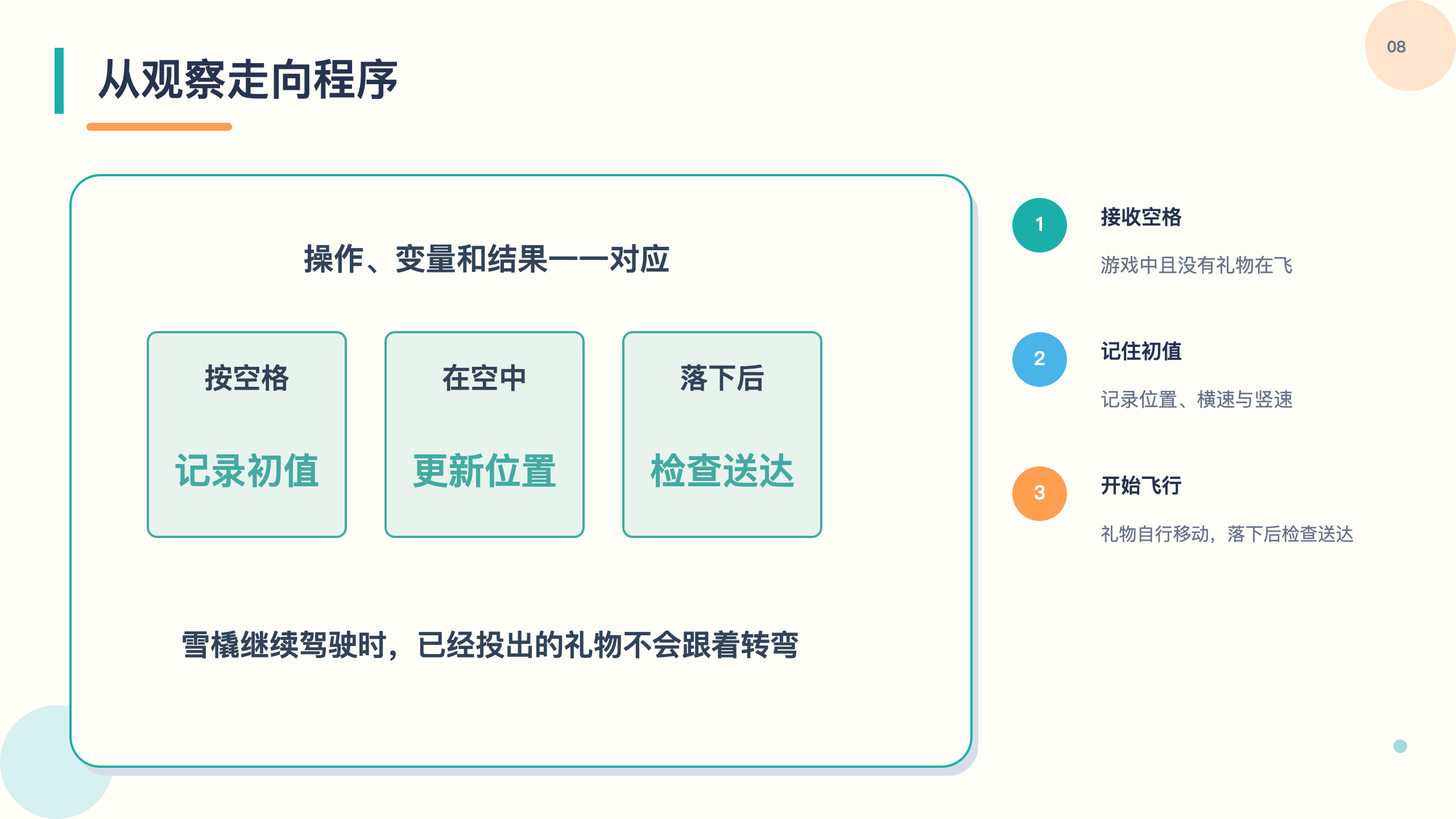 PPT 第 8 页