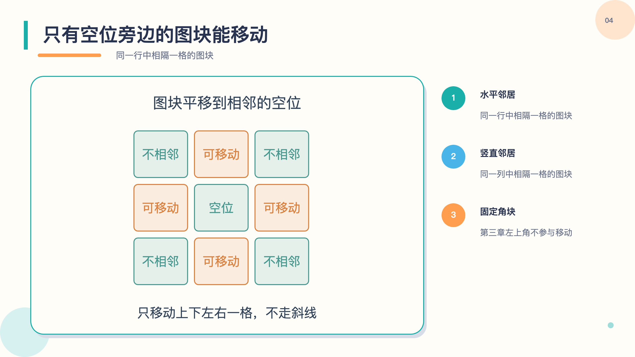 PPT 第 4 页