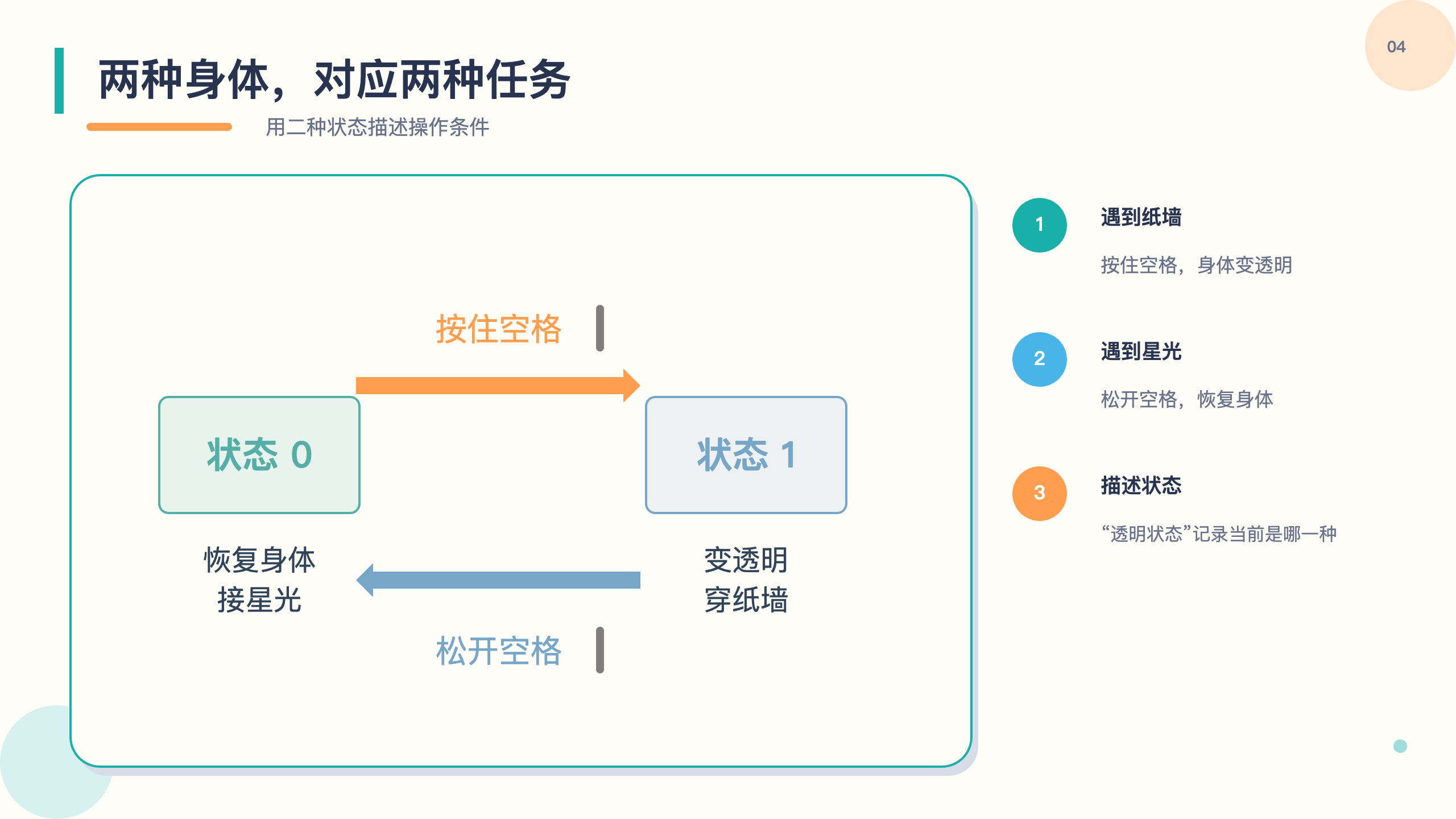 PPT 第 4 页