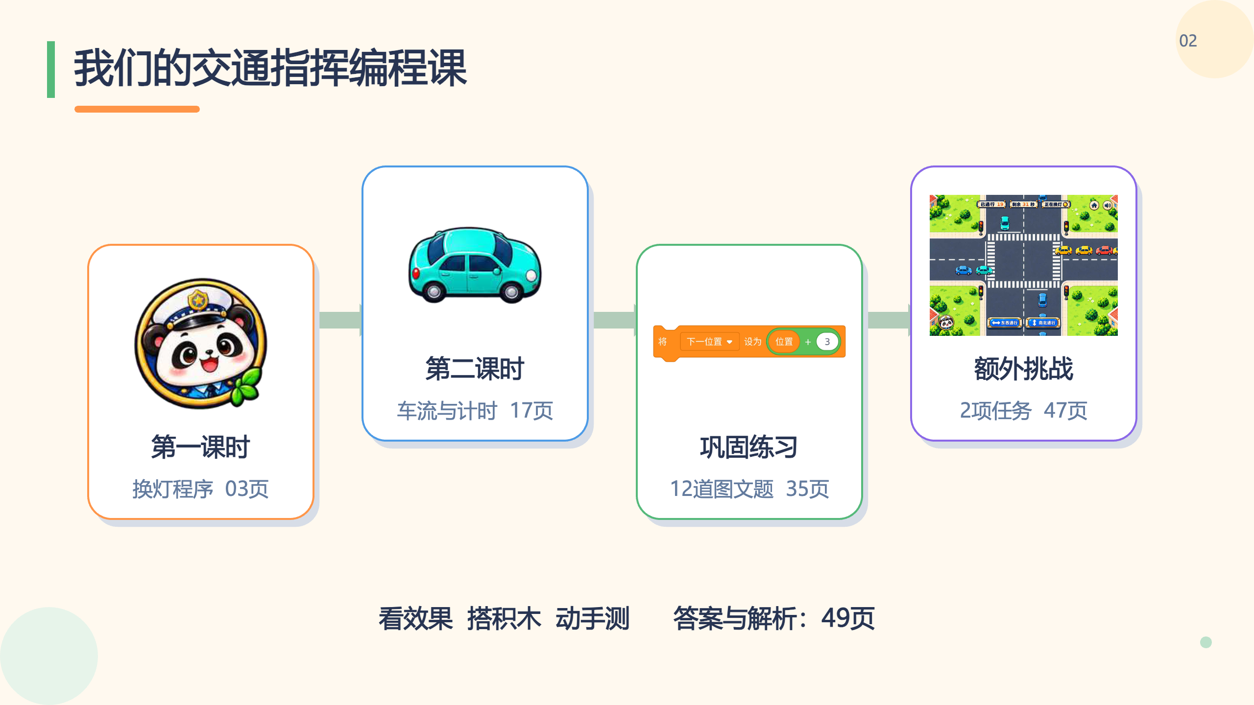 PPT 第 2 页