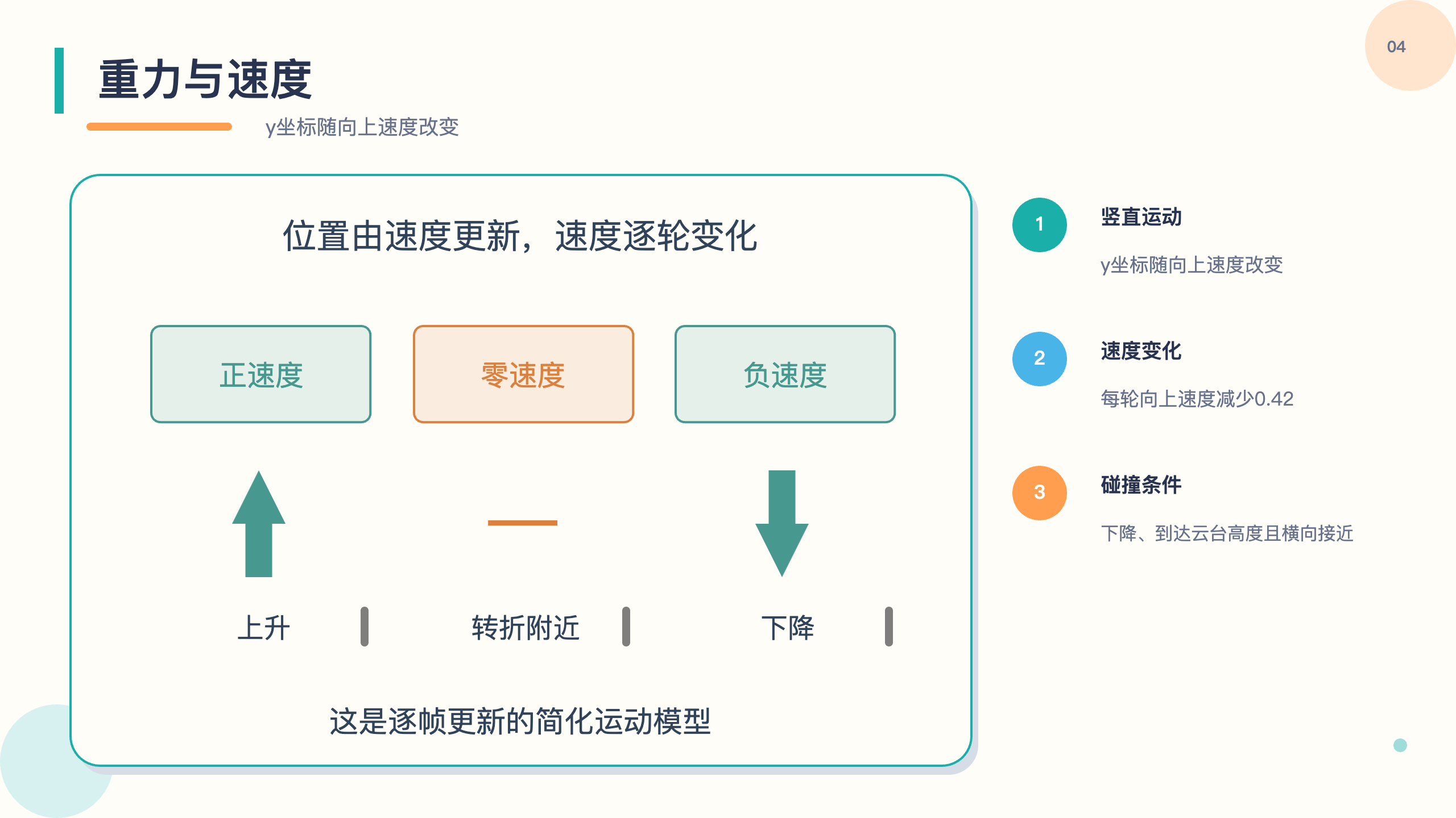 PPT 第 4 页