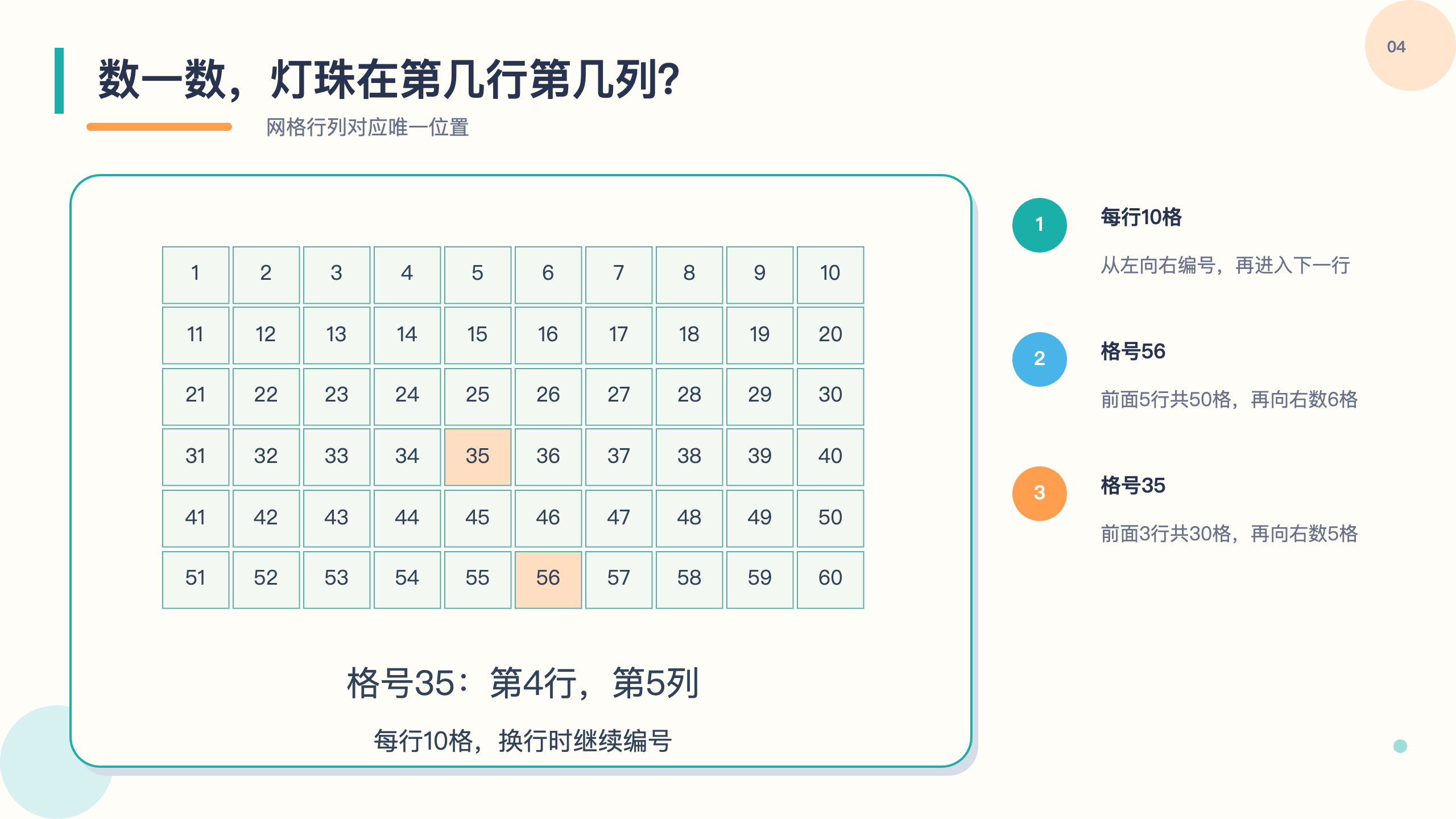 PPT 第 4 页