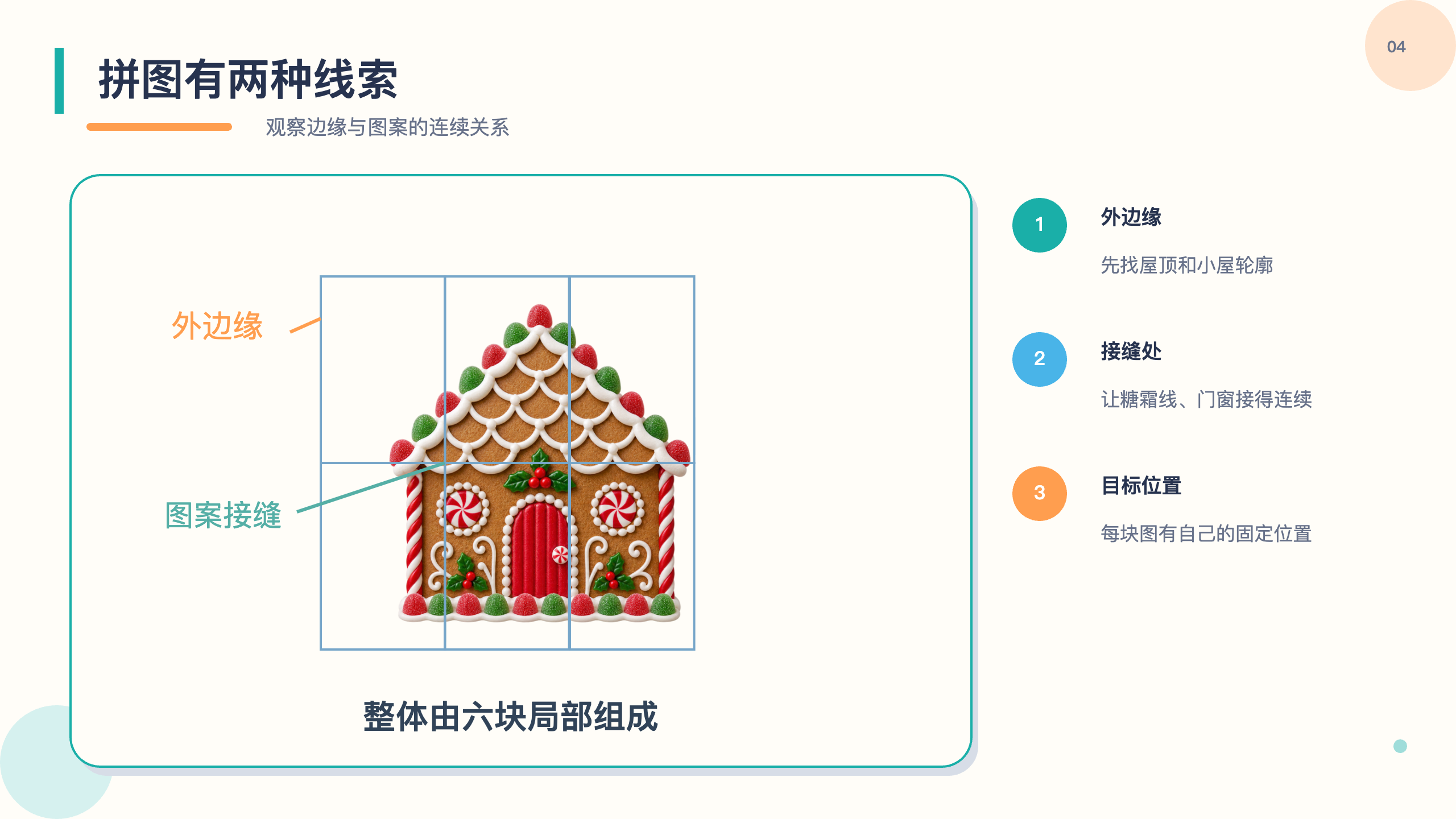 PPT 第 4 页