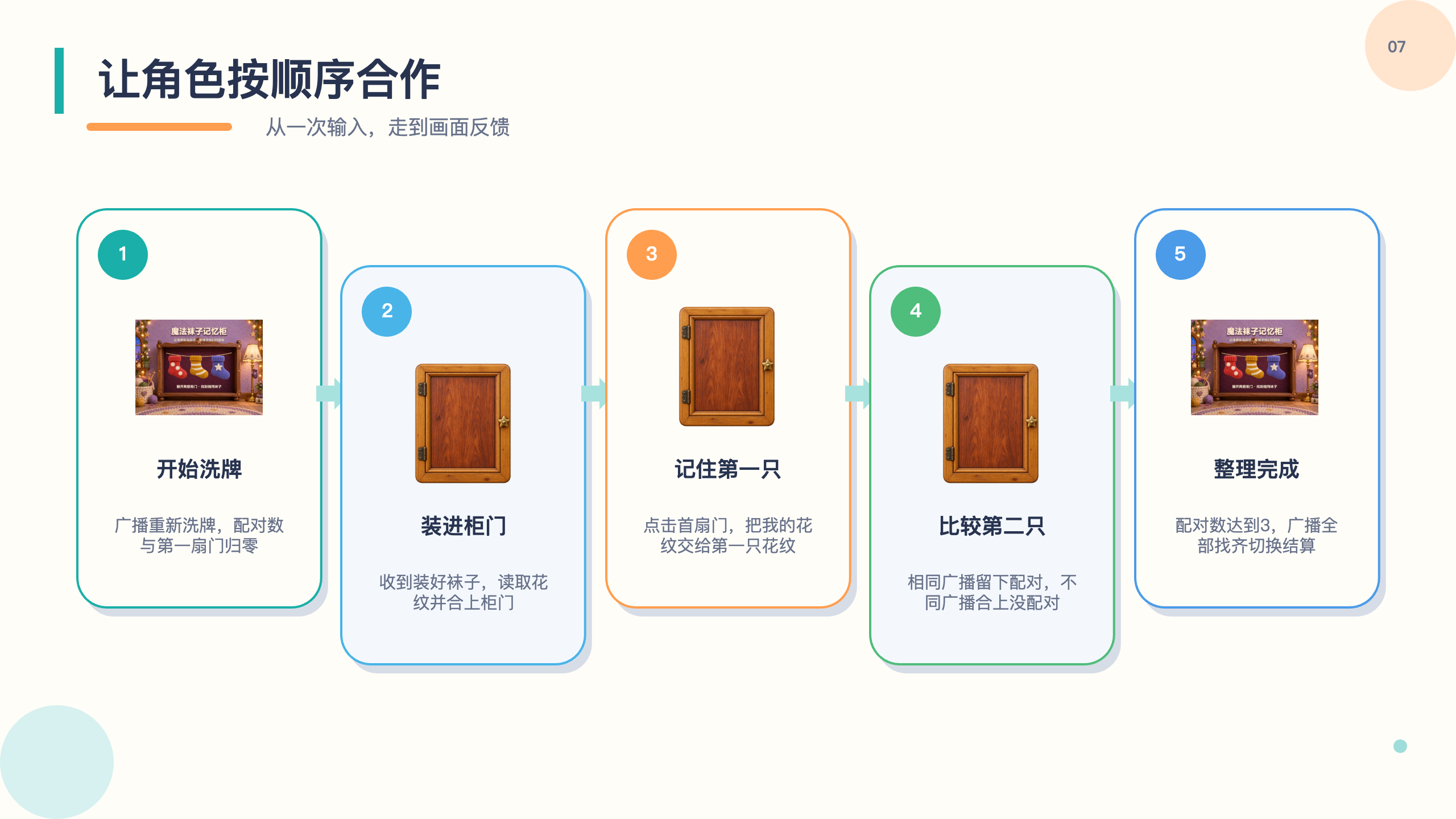 PPT 第 7 页