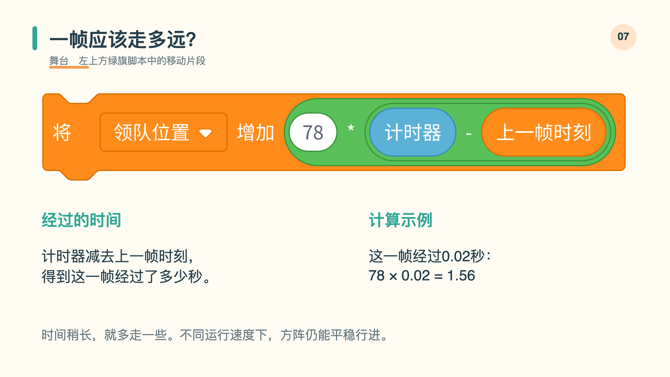 PPT 第 7 页