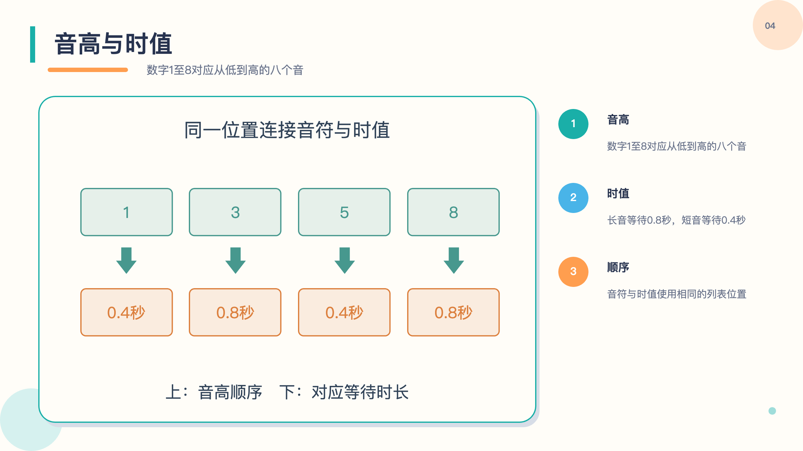 PPT 第 4 页