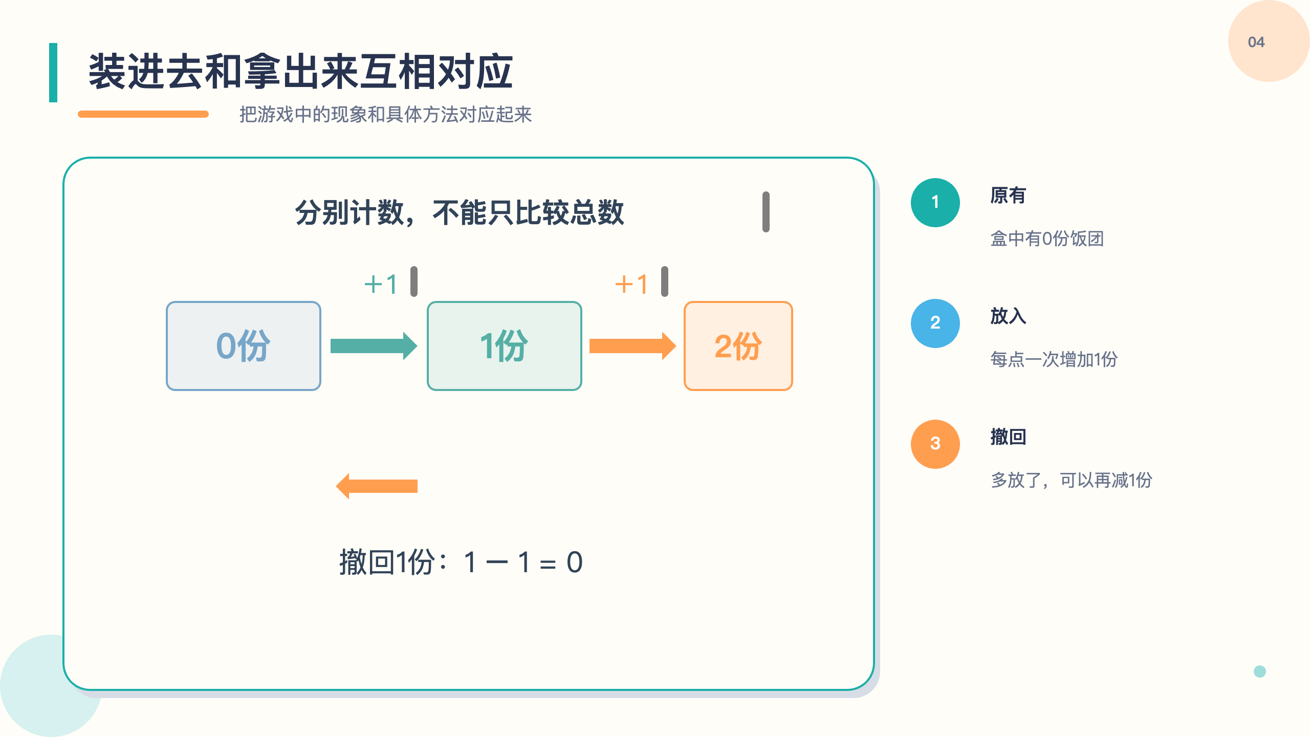PPT 第 4 页