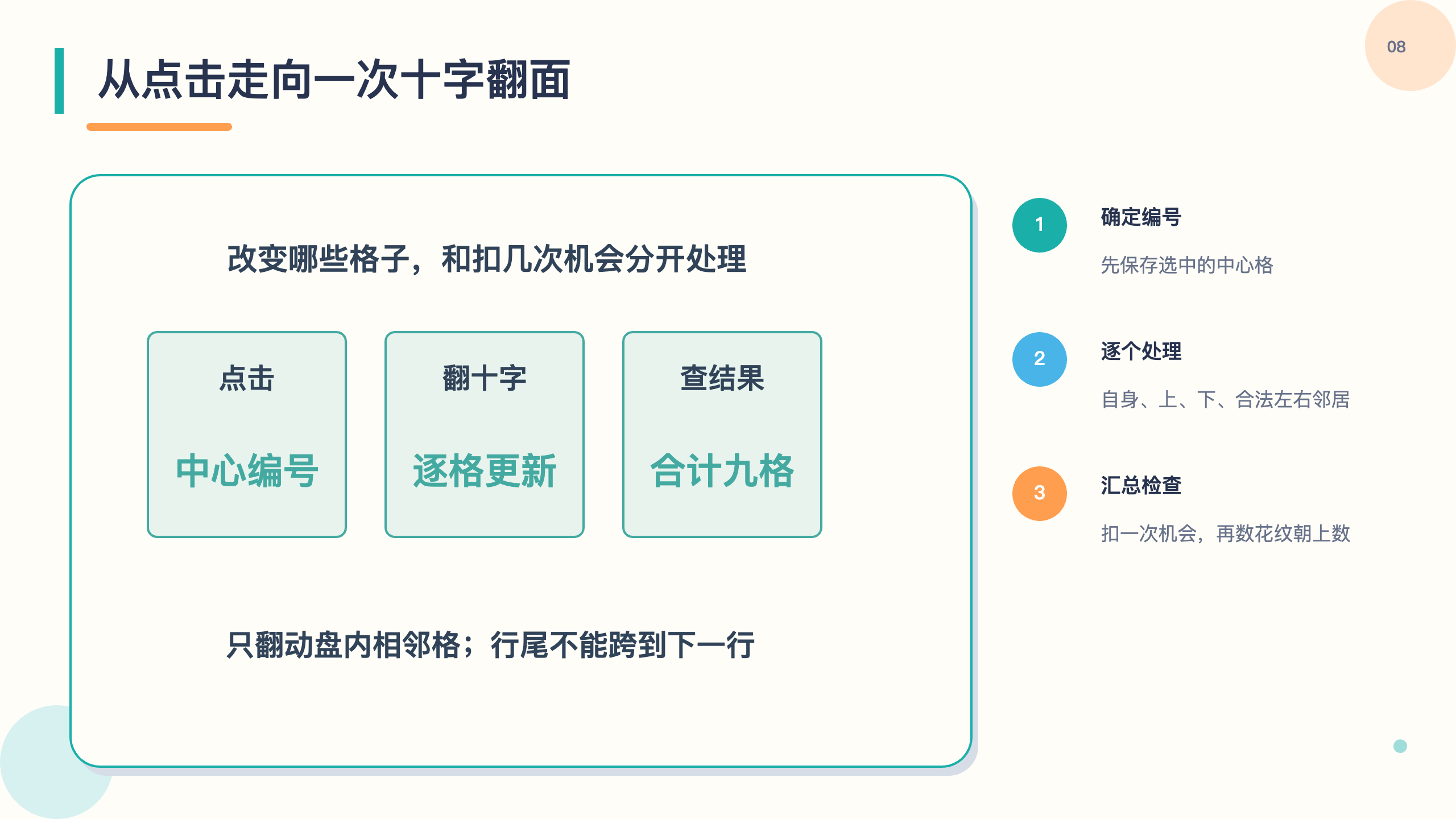 PPT 第 8 页