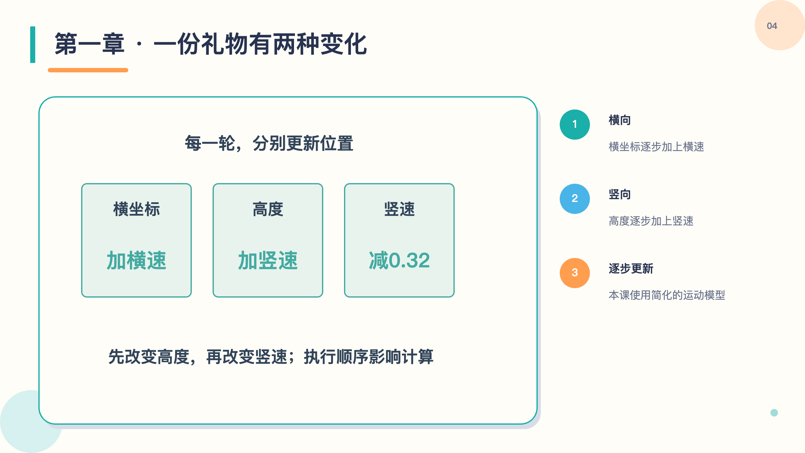 PPT 第 4 页