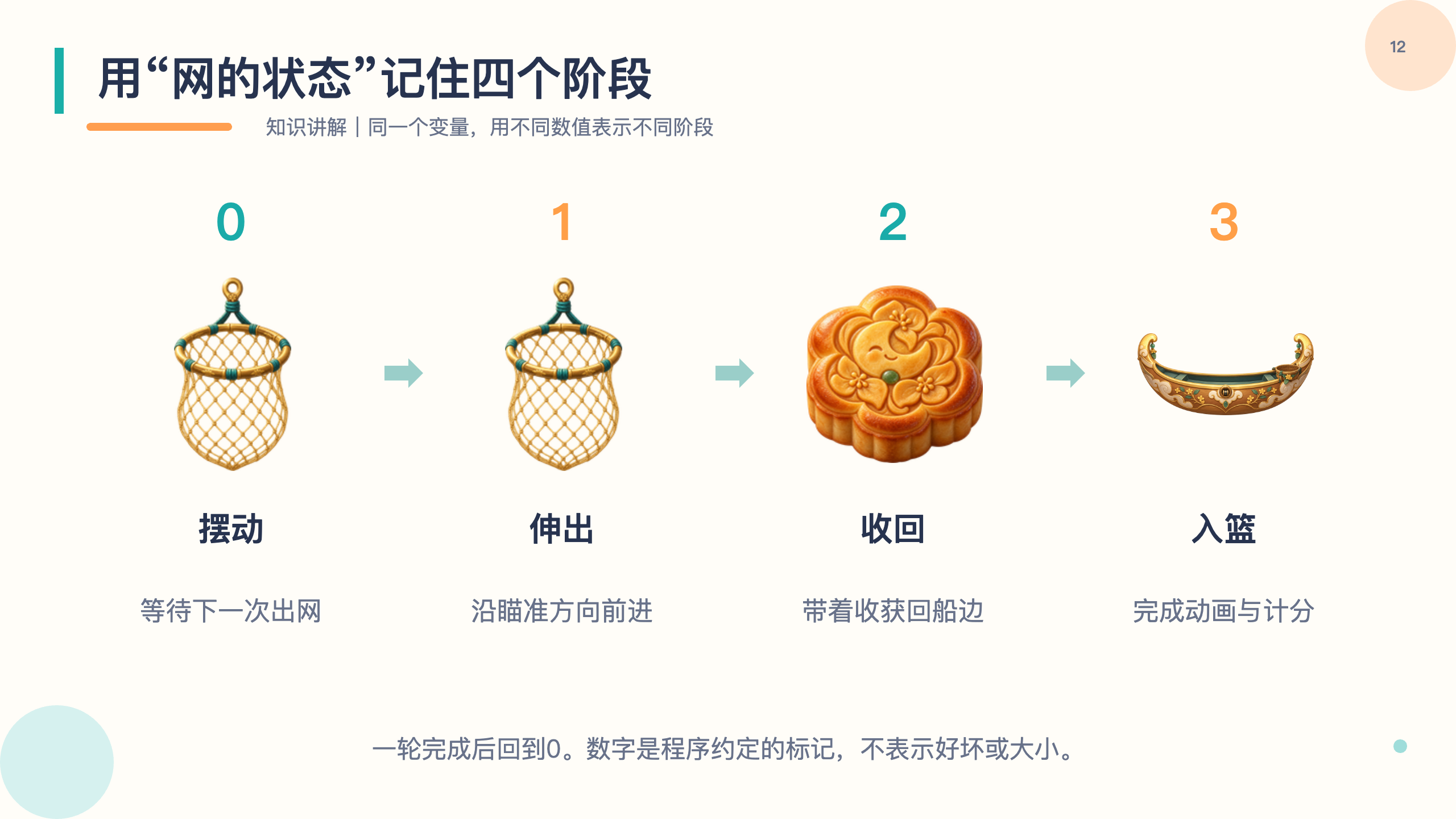 PPT 第 12 页