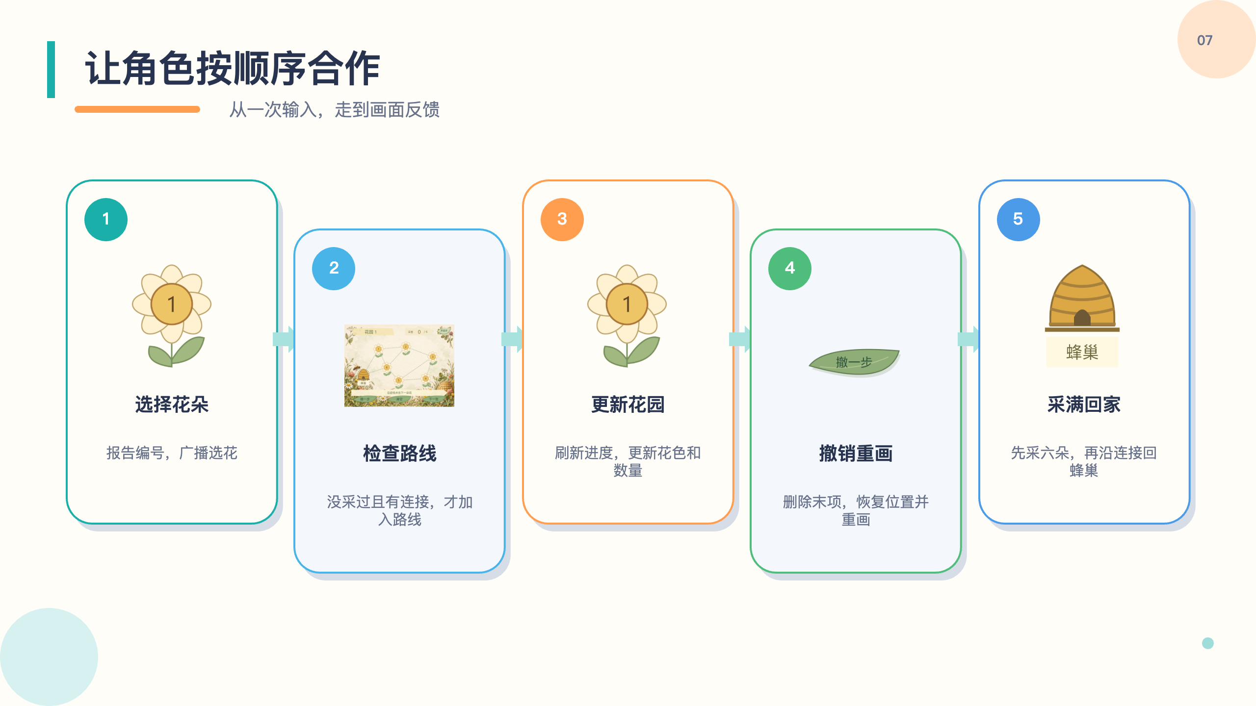PPT 第 7 页