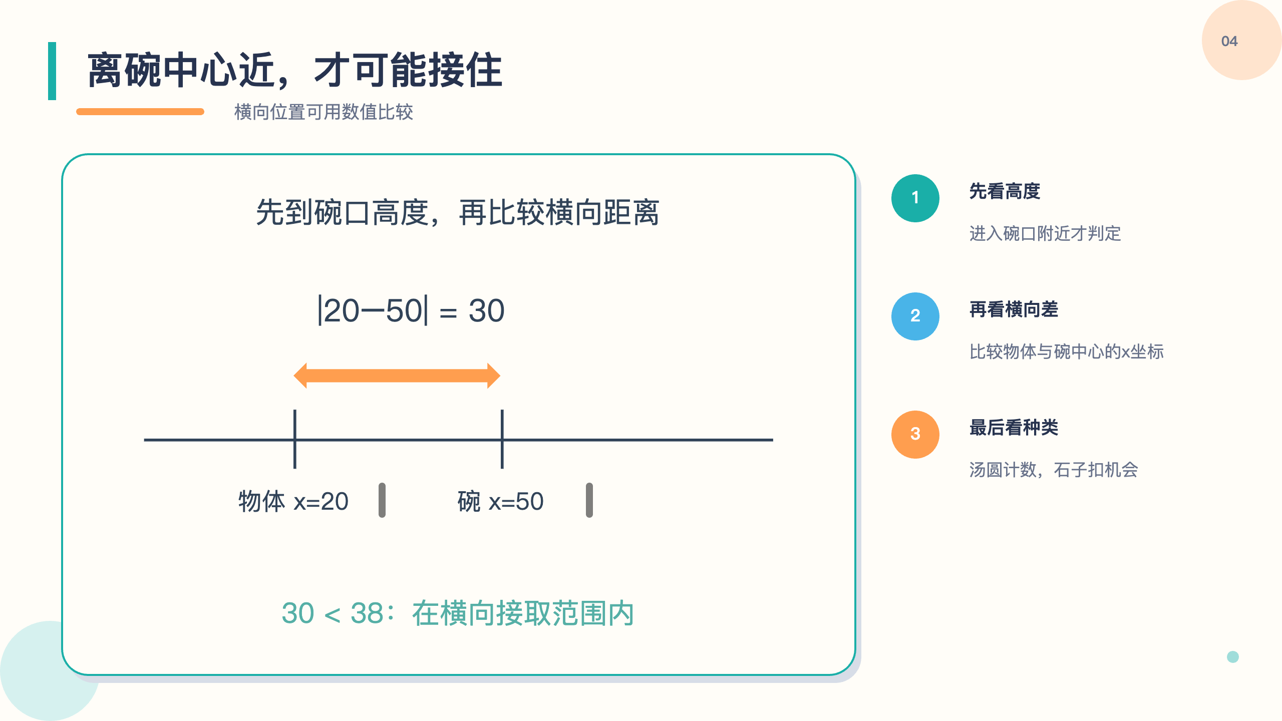 PPT 第 4 页