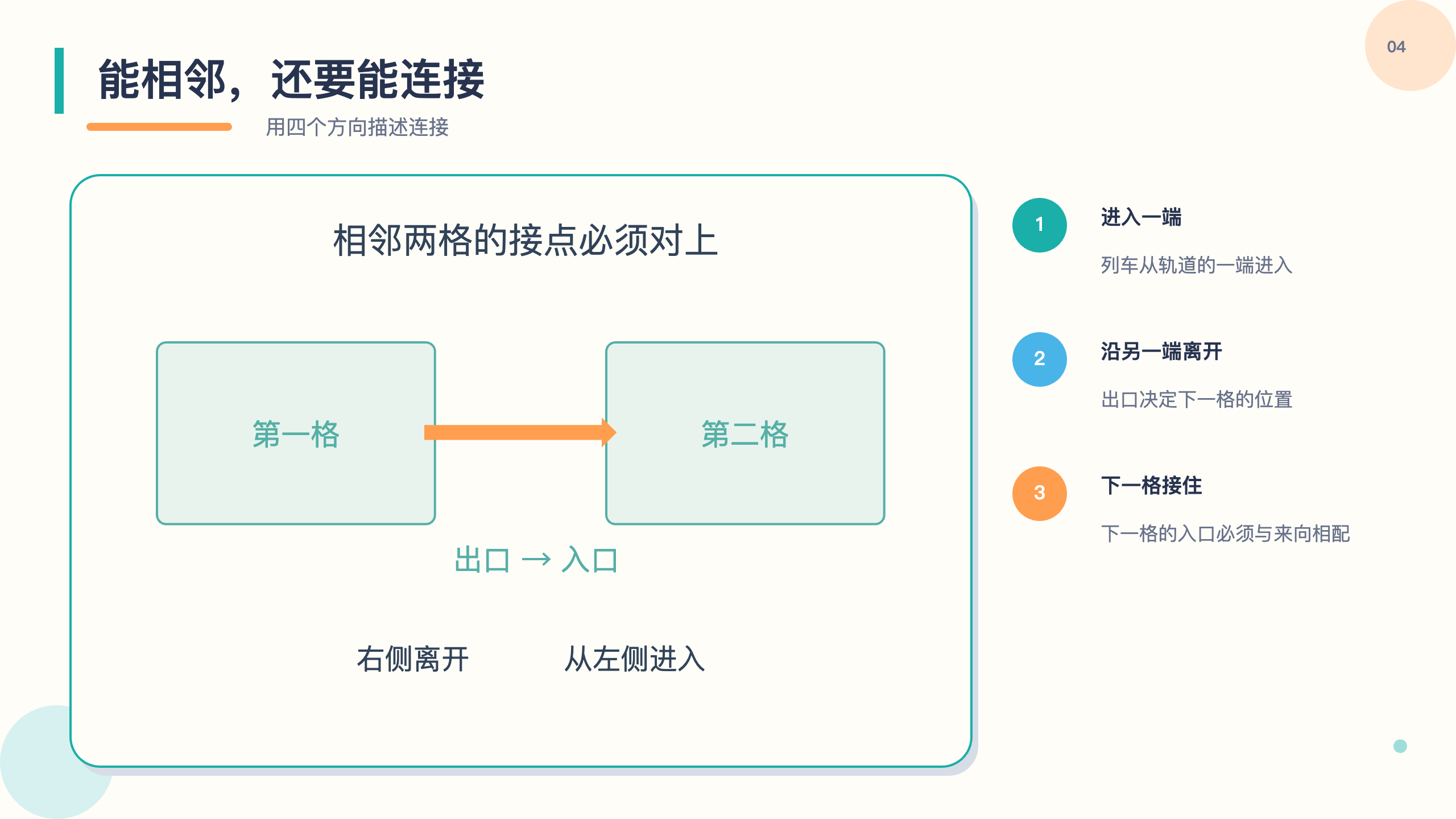 PPT 第 4 页