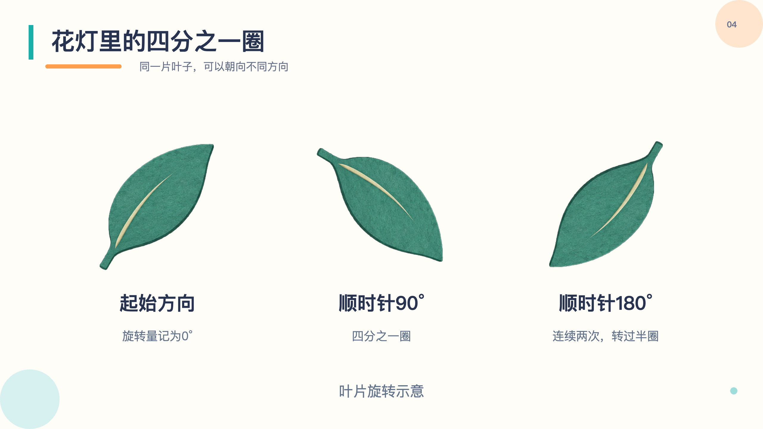 PPT 第 4 页
