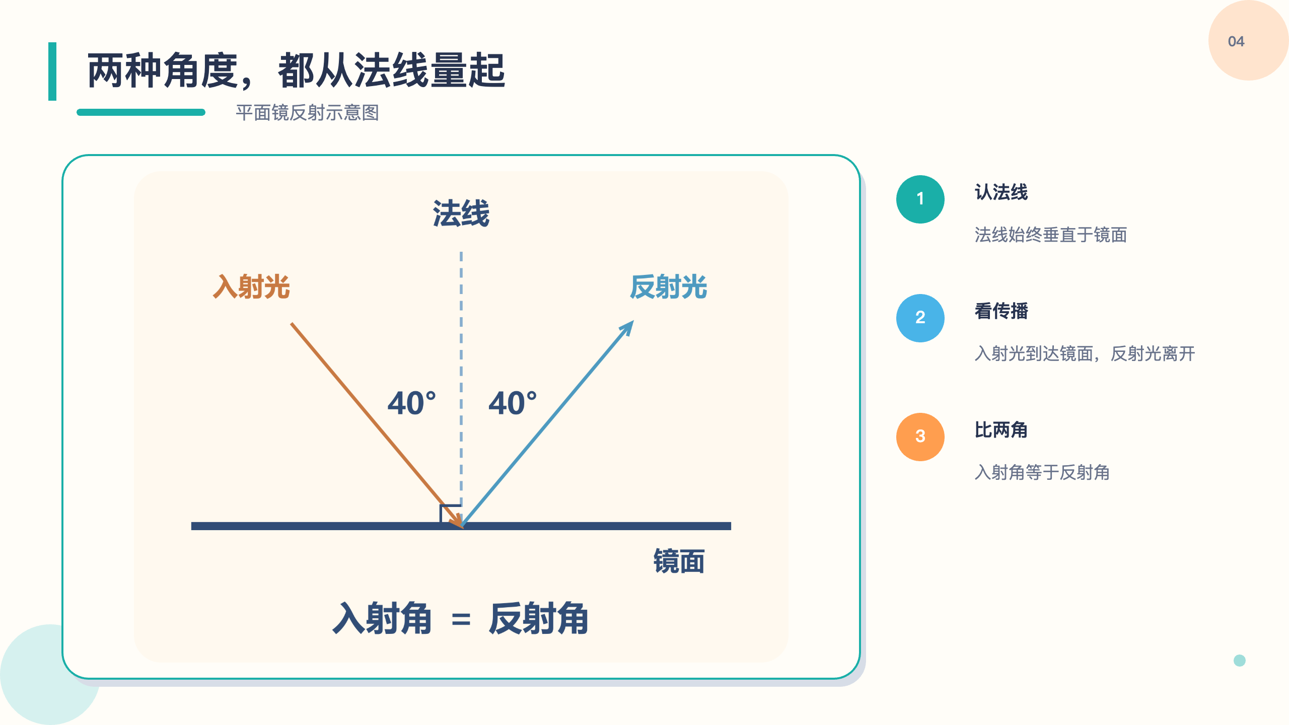 PPT 第 4 页