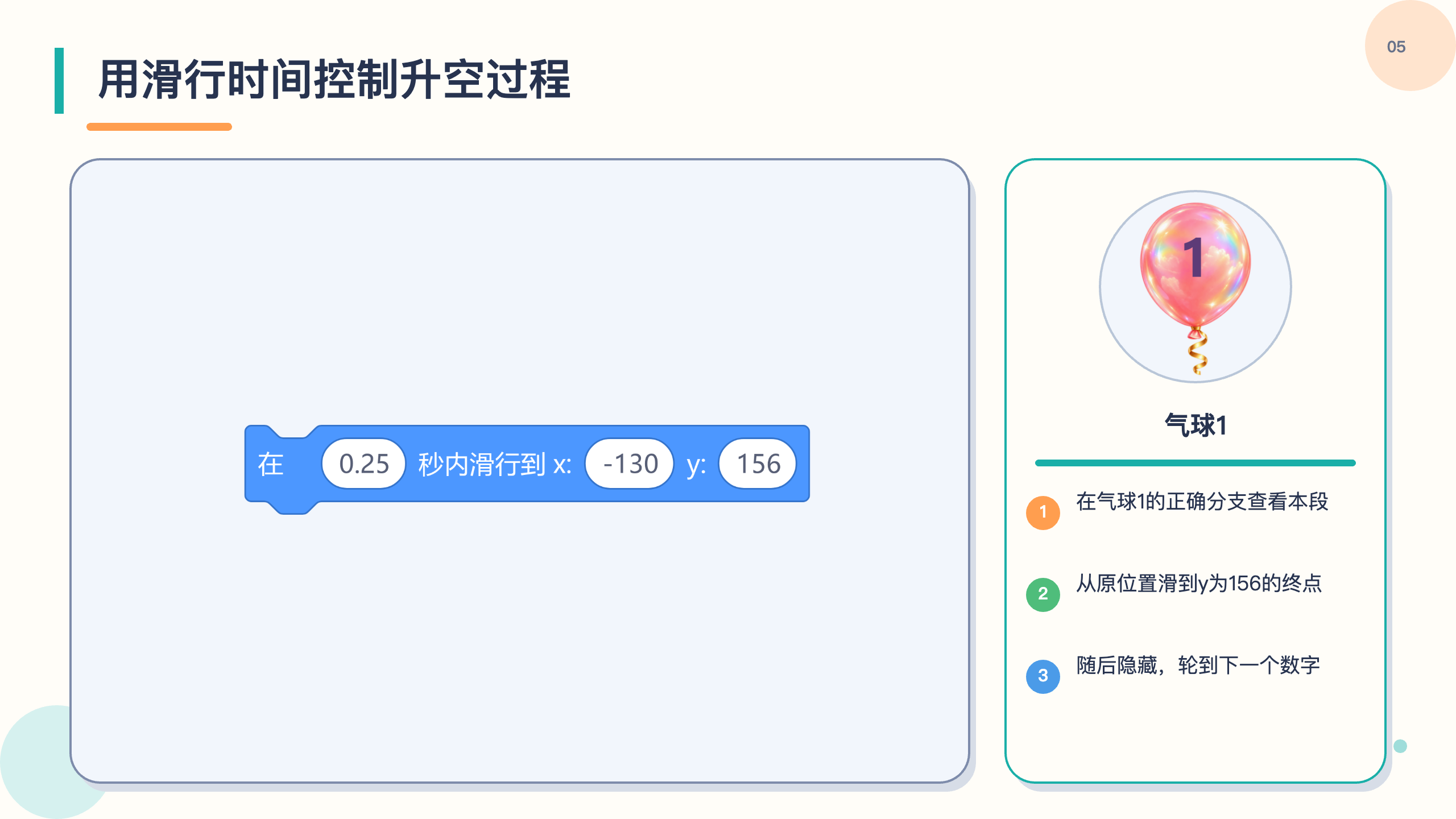 PPT 第 5 页