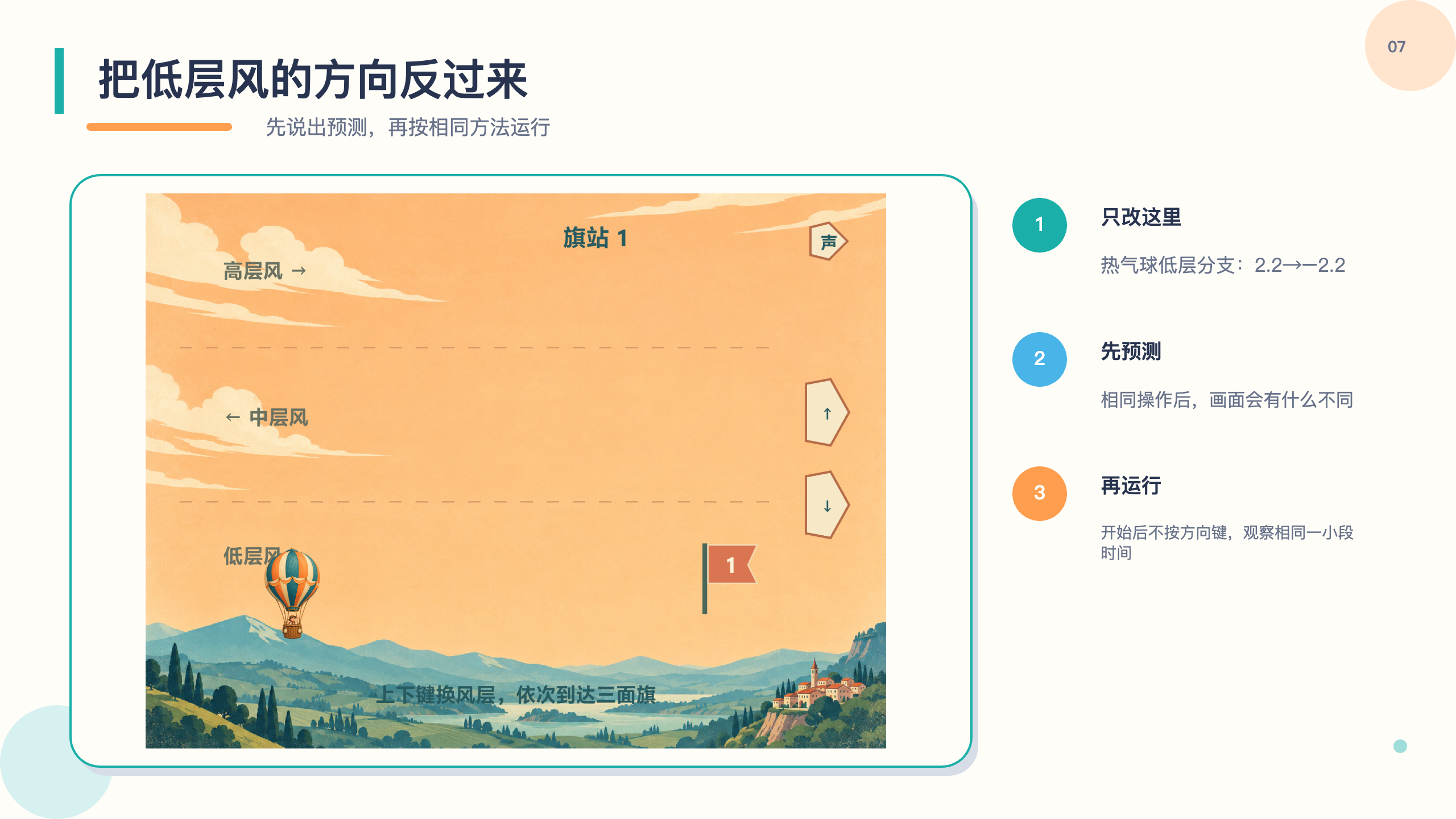 PPT 第 7 页
