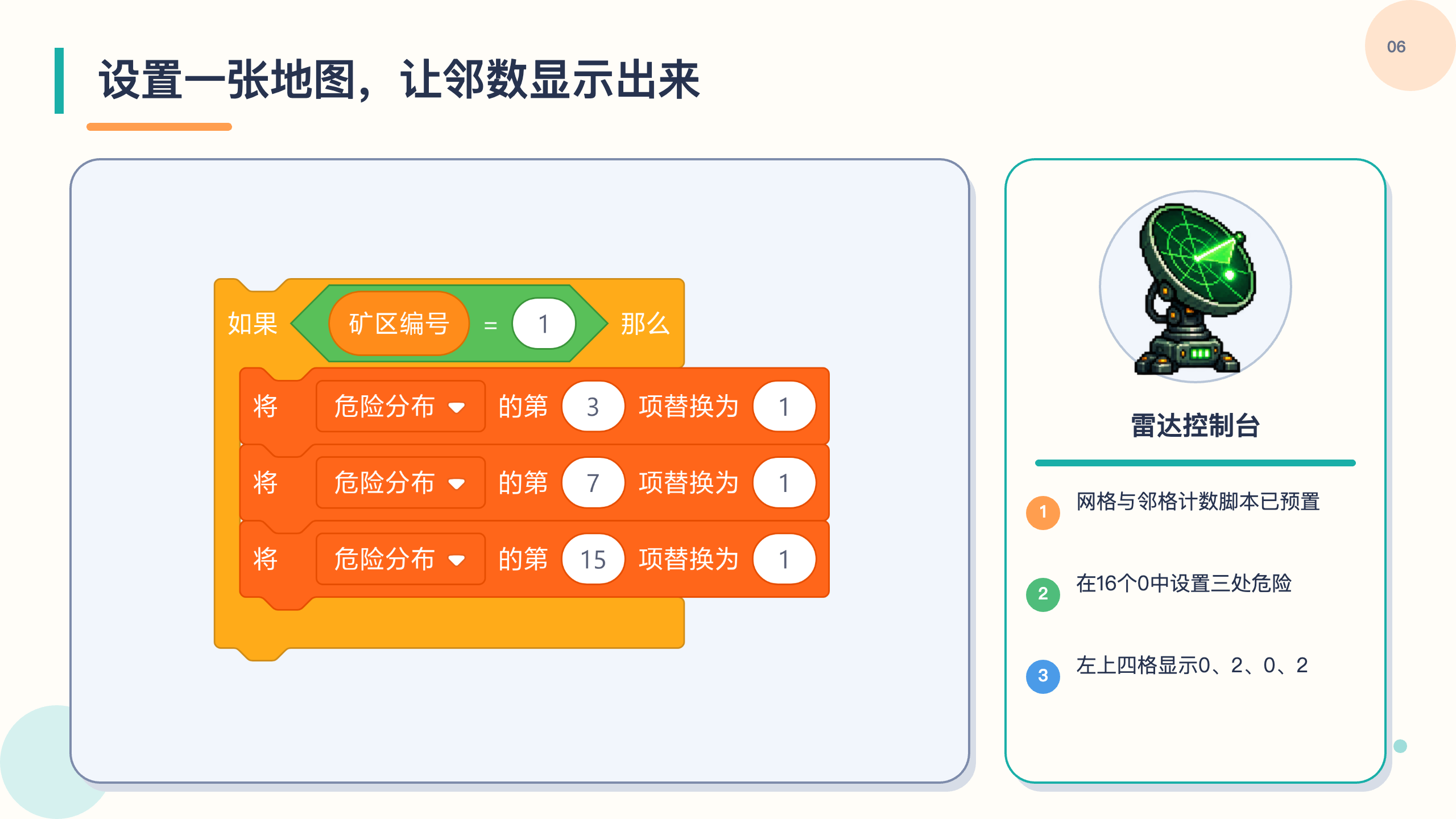 PPT 第 6 页