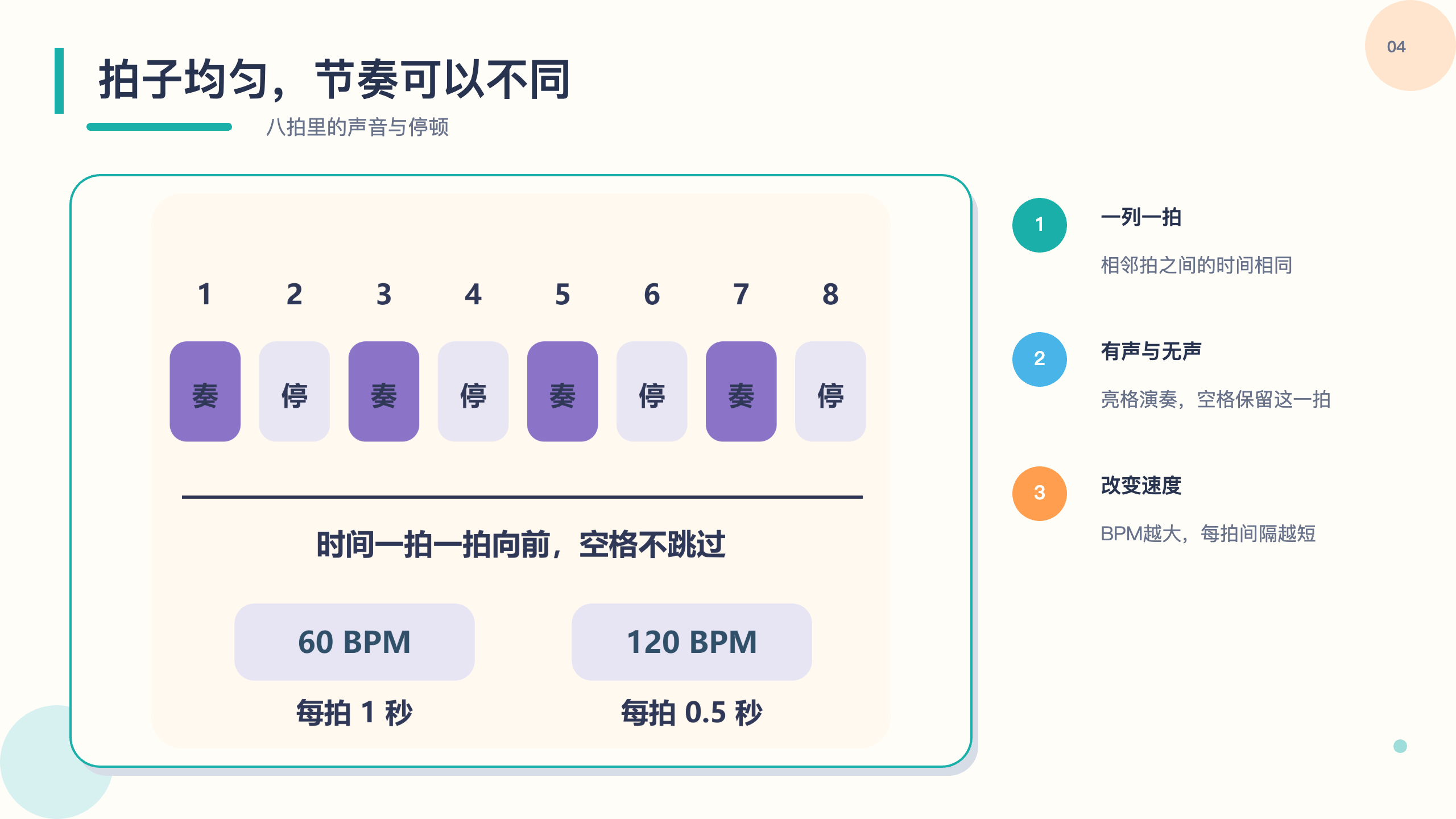 PPT 第 4 页