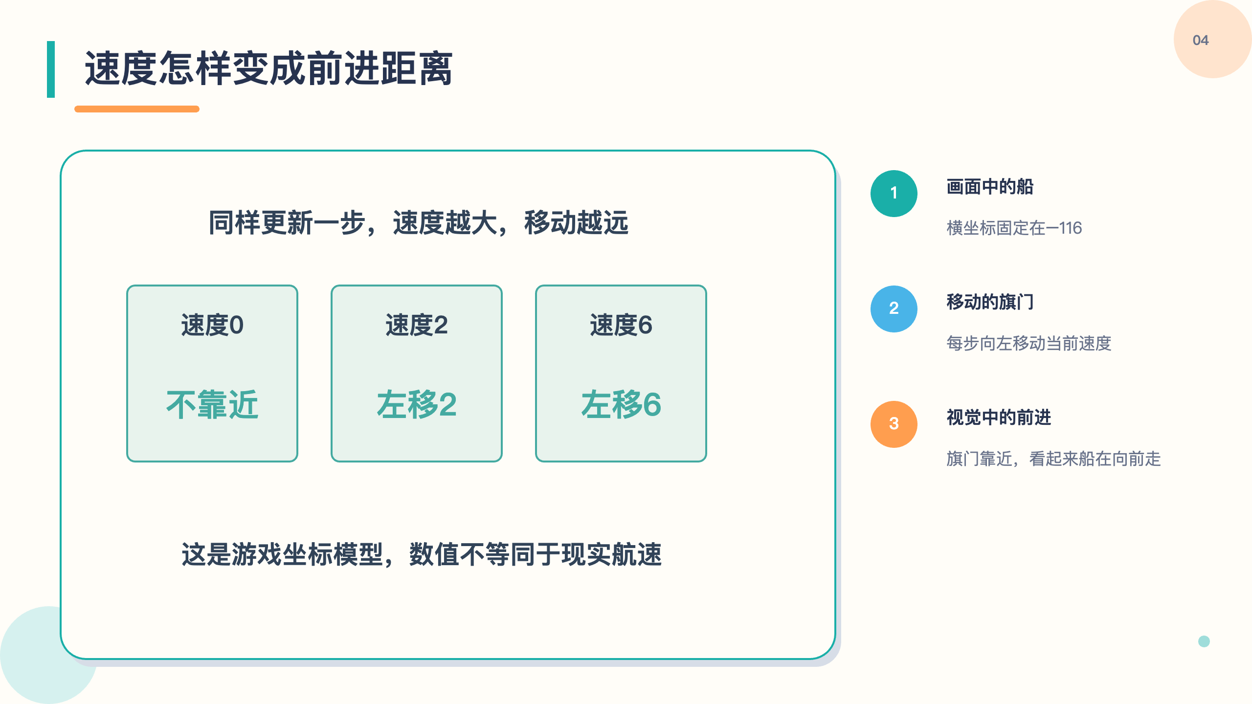 PPT 第 4 页