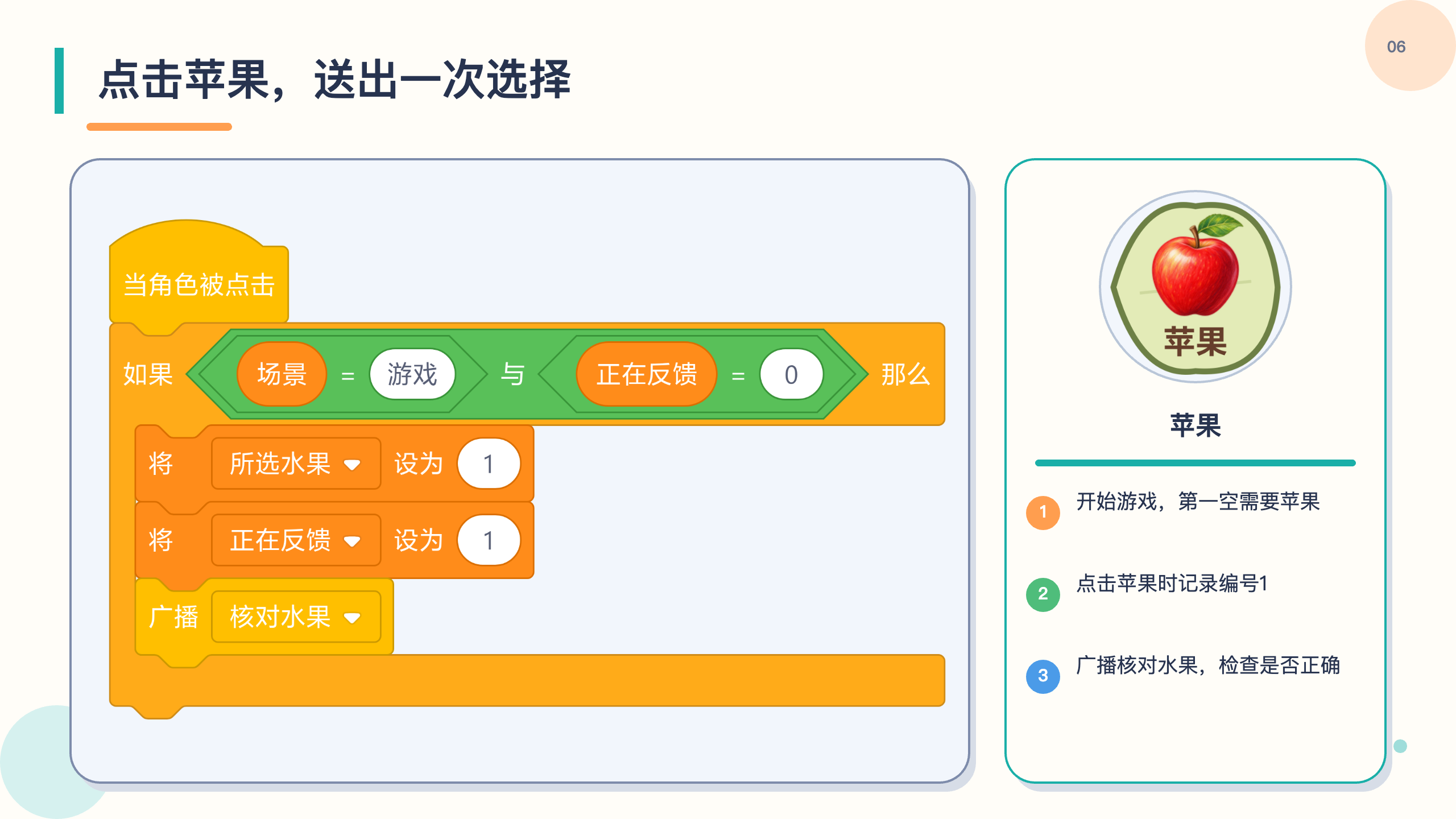 PPT 第 6 页