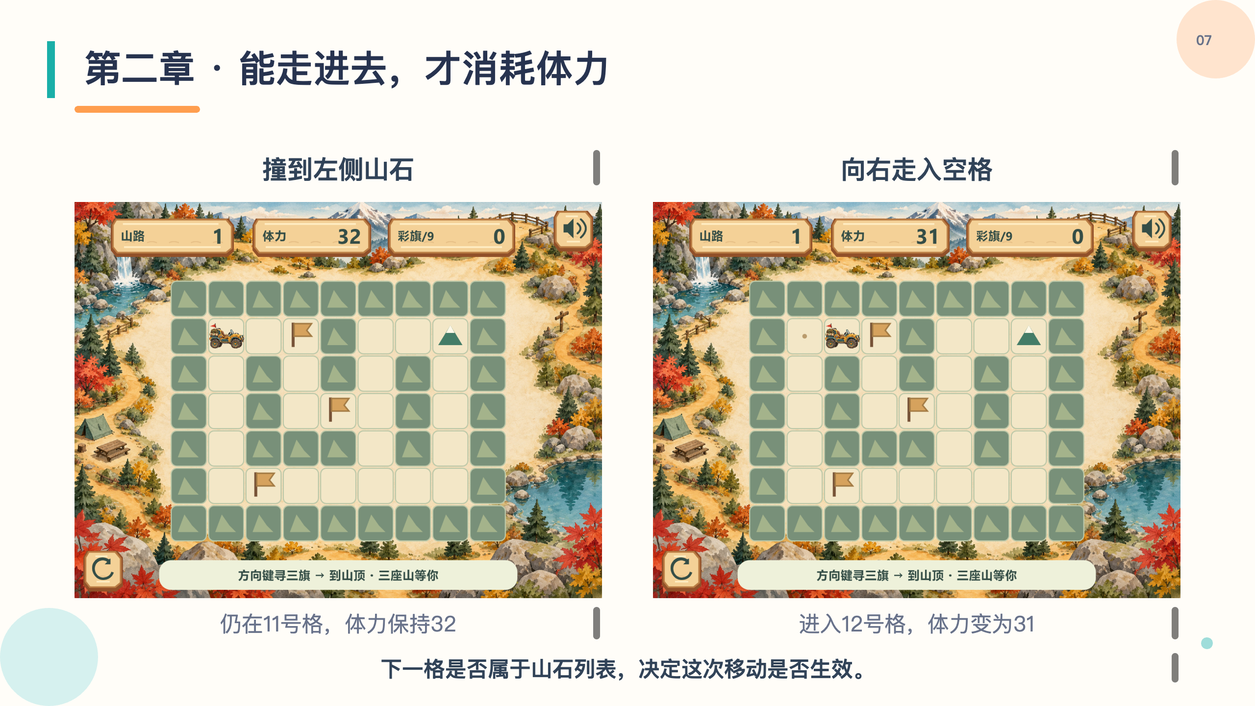 PPT 第 7 页