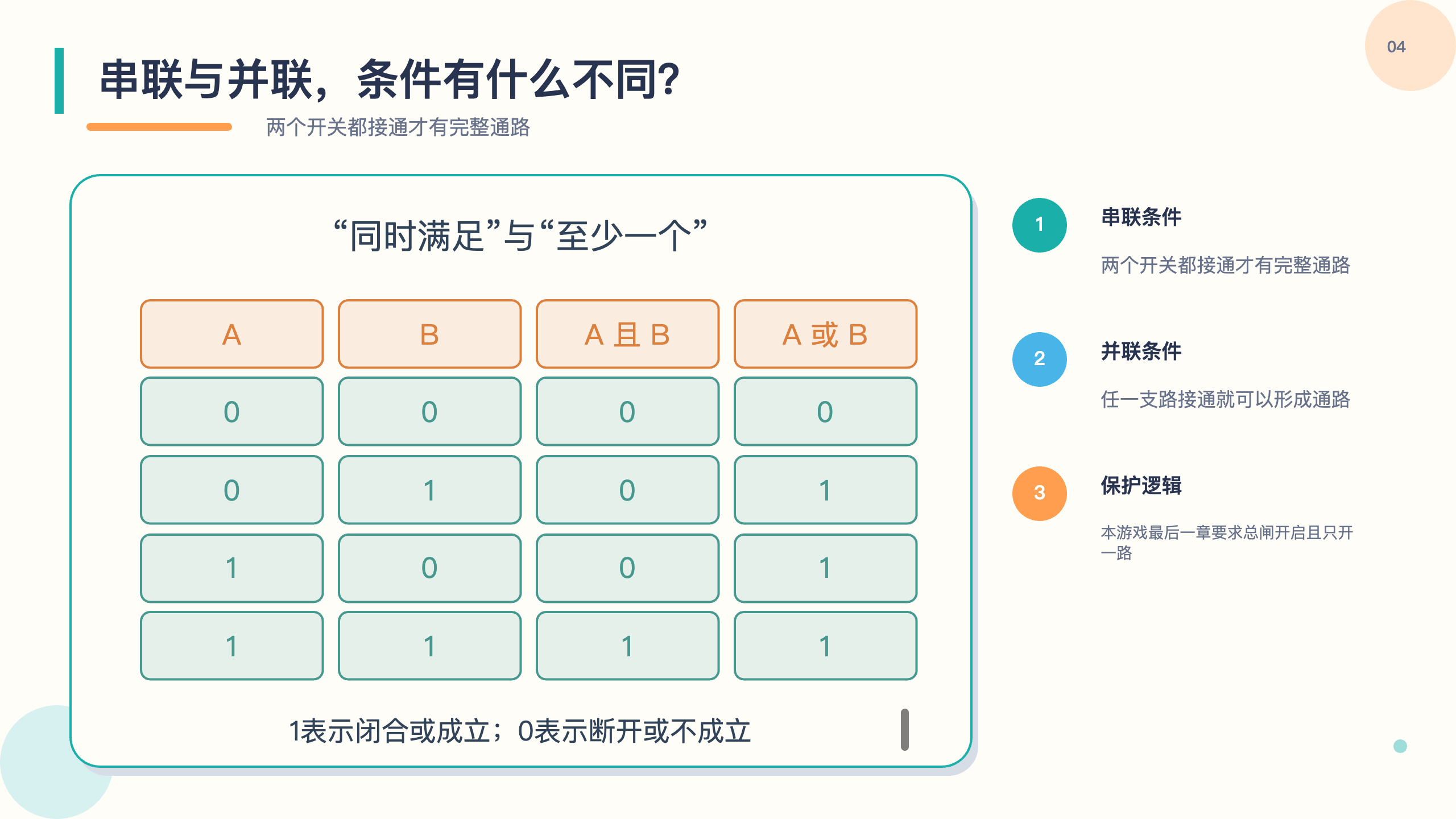 PPT 第 4 页