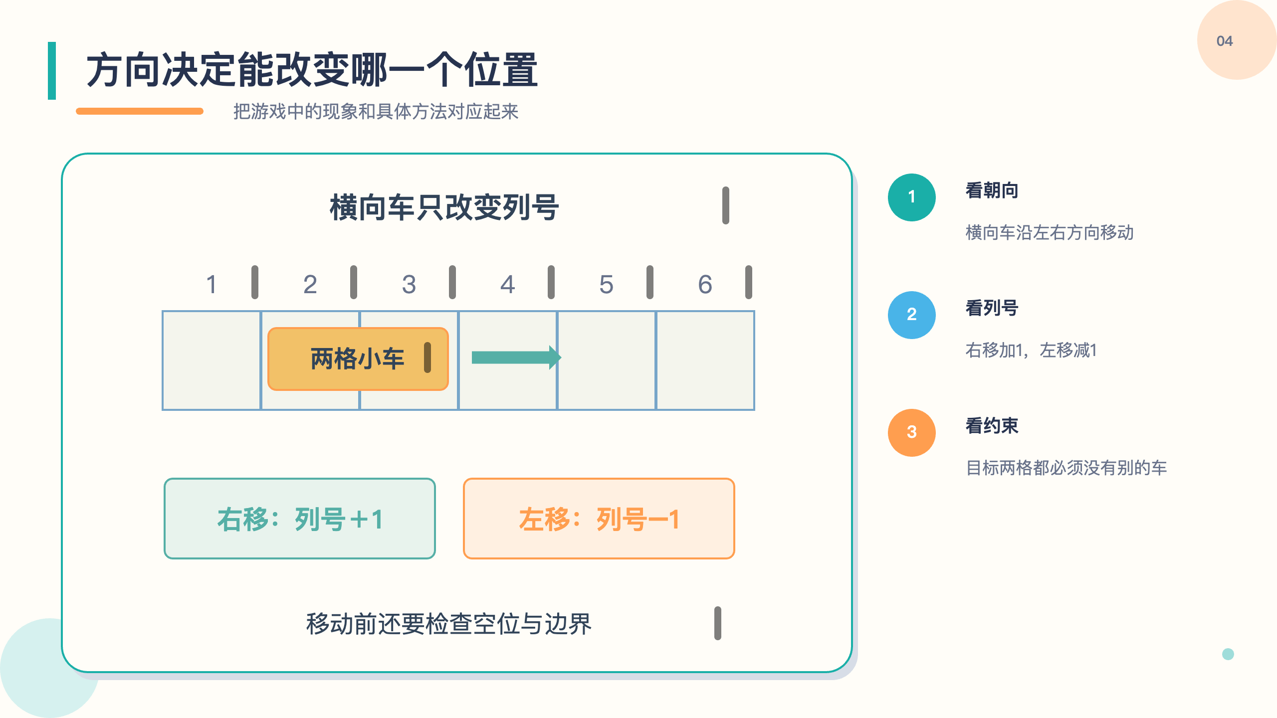 PPT 第 4 页