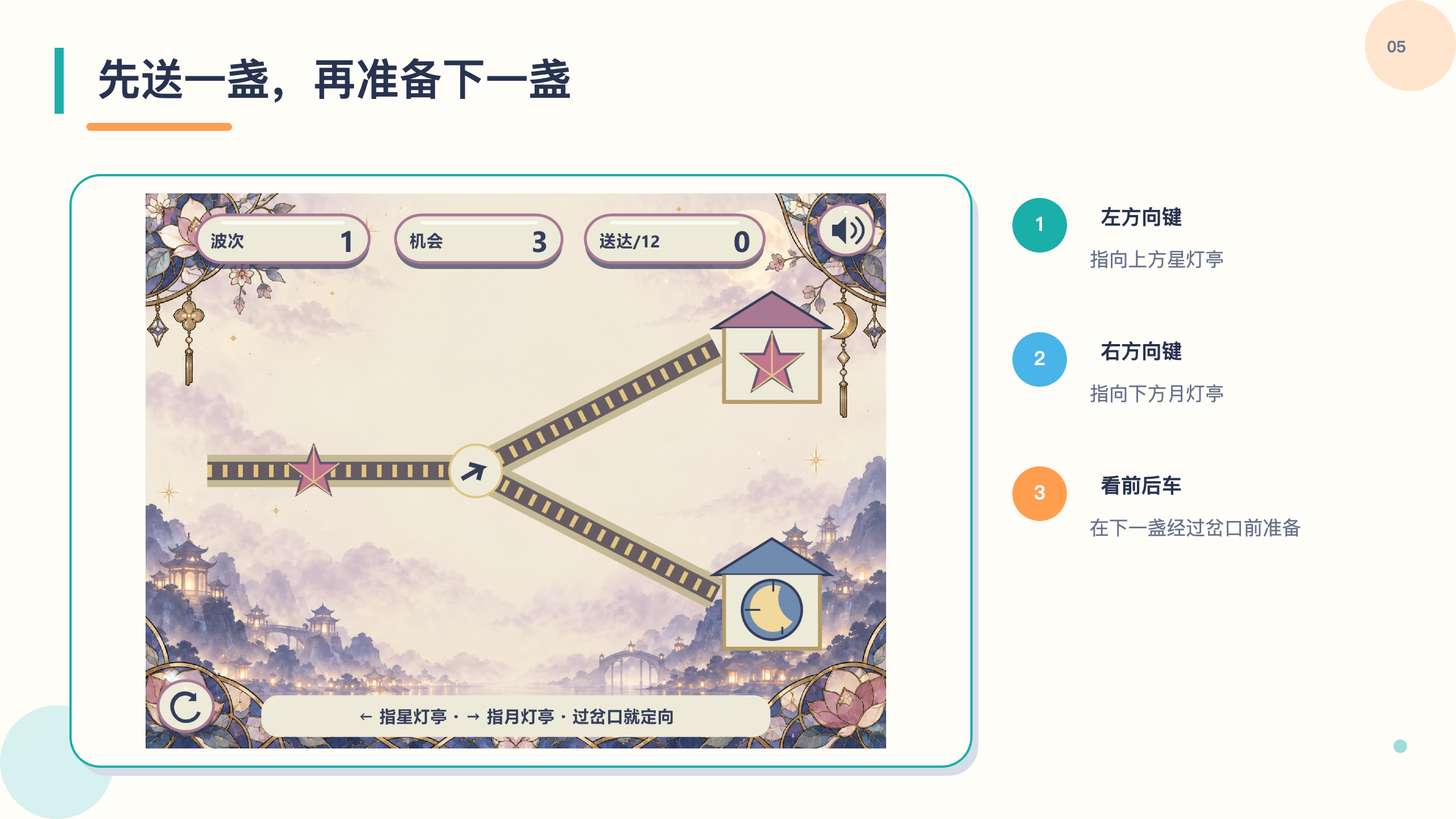 PPT 第 5 页