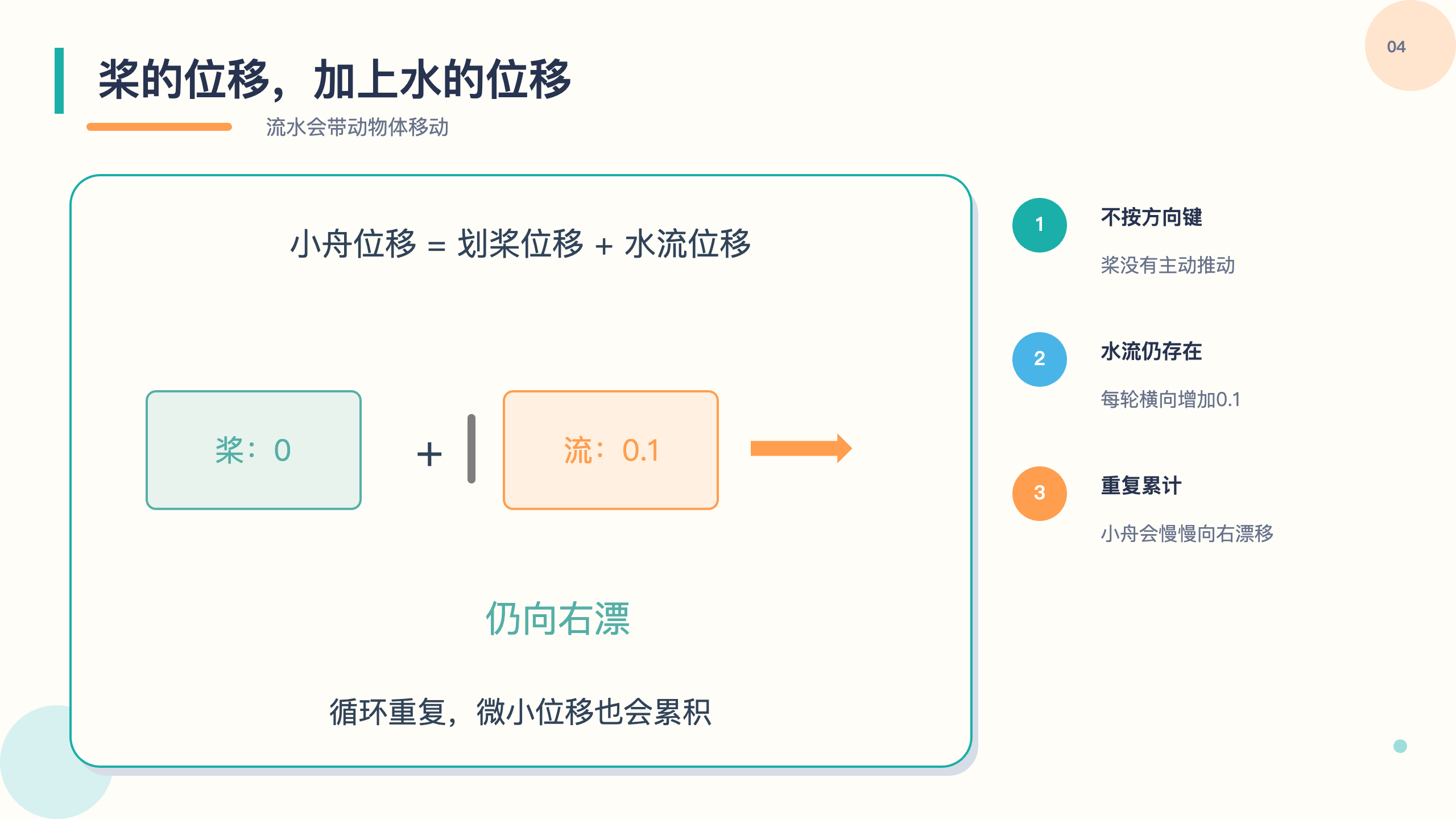 PPT 第 4 页