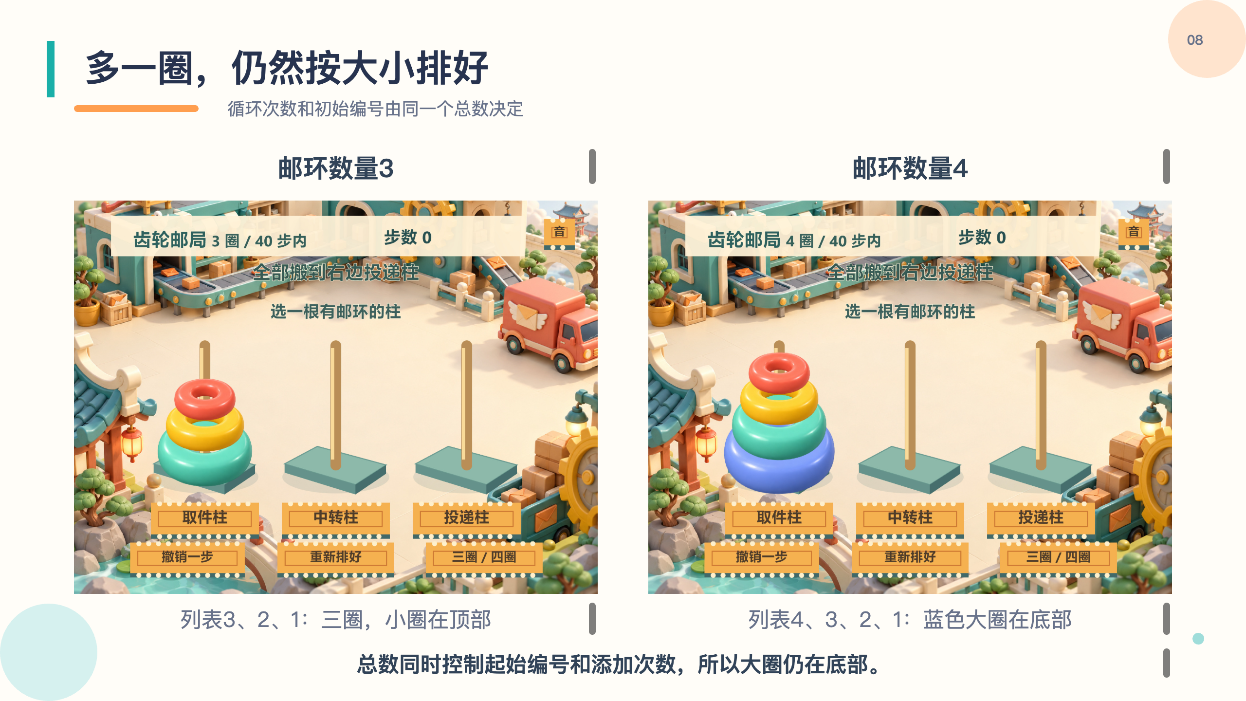 PPT 第 8 页