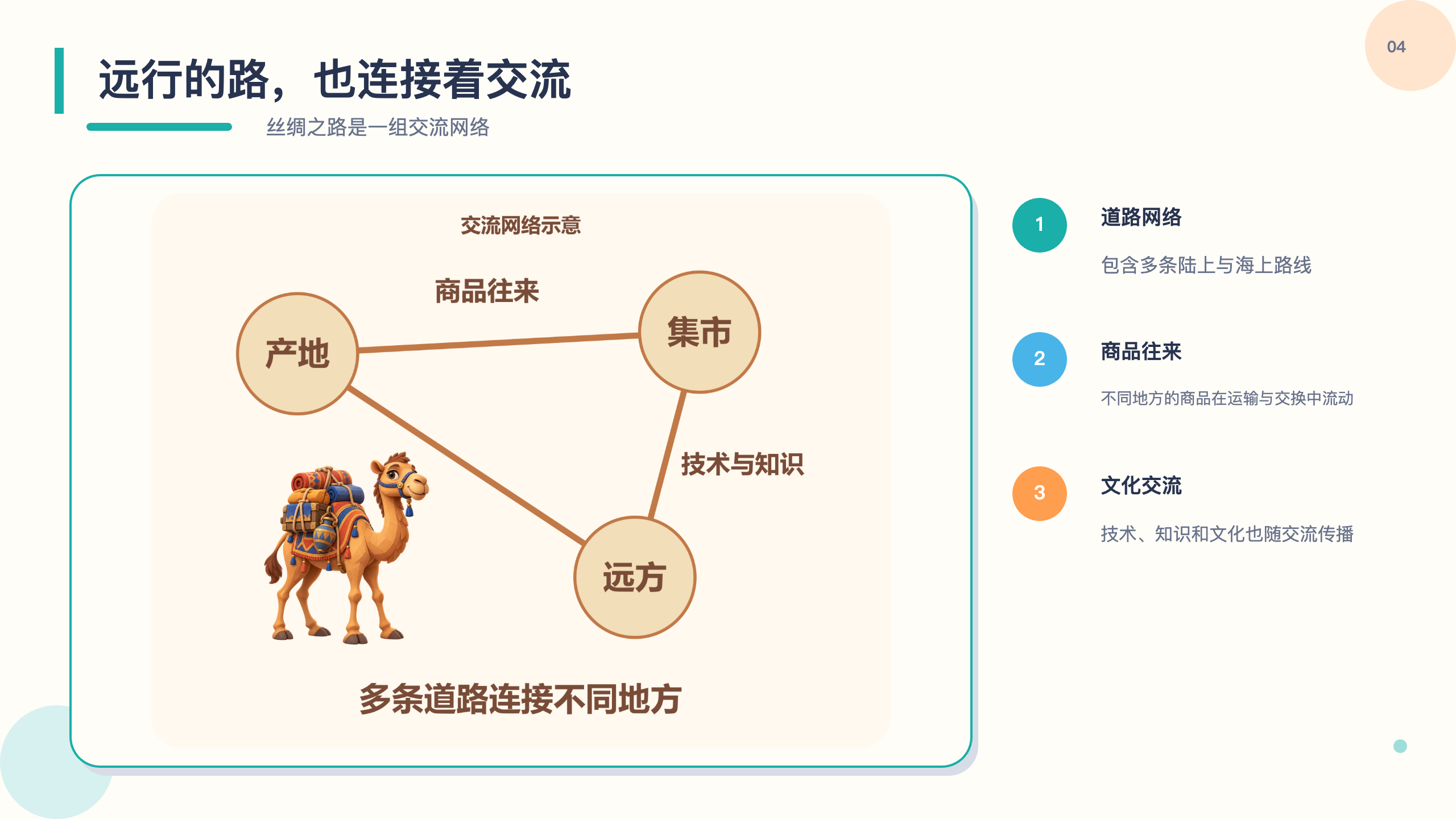 PPT 第 4 页