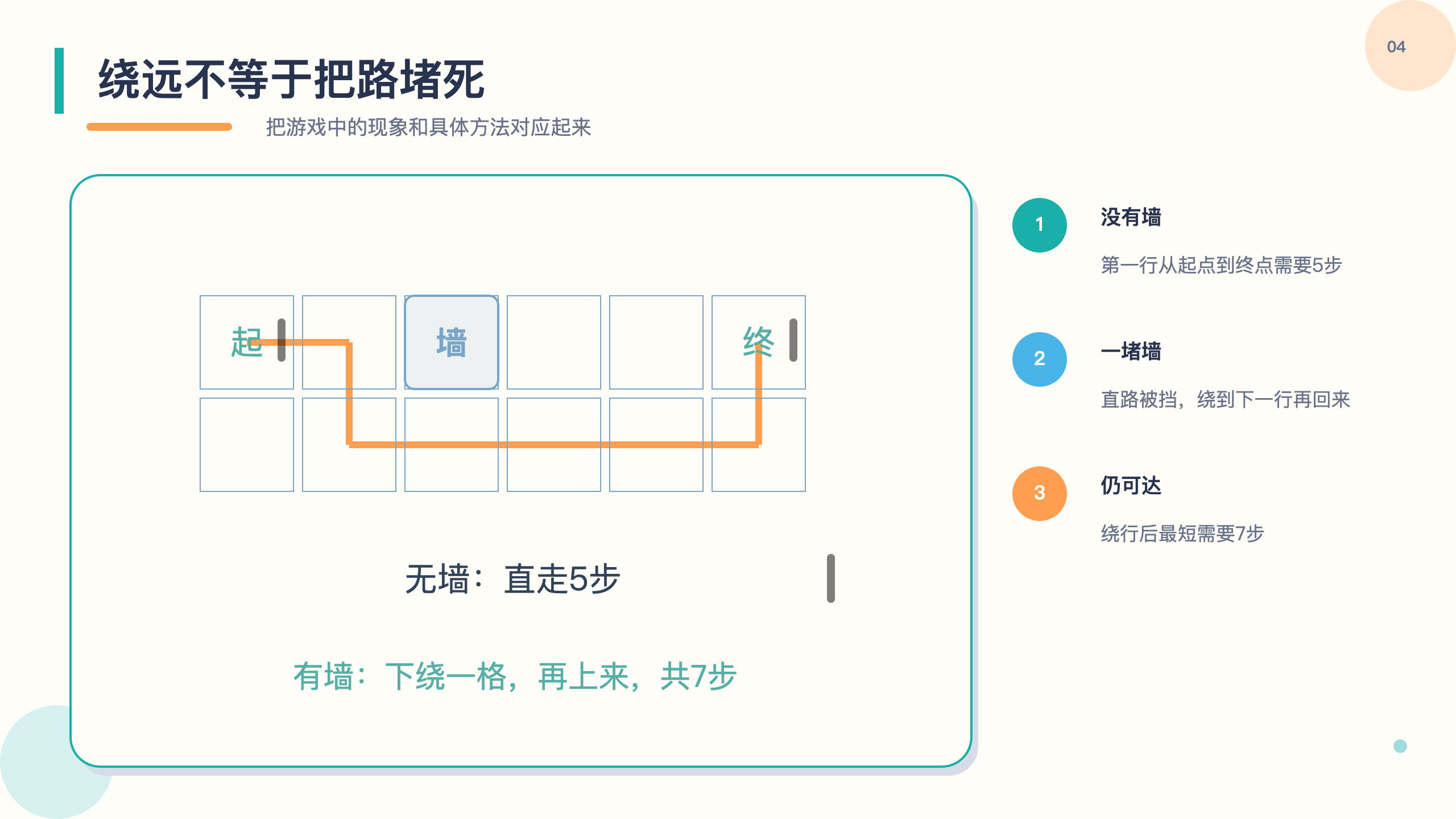 PPT 第 4 页