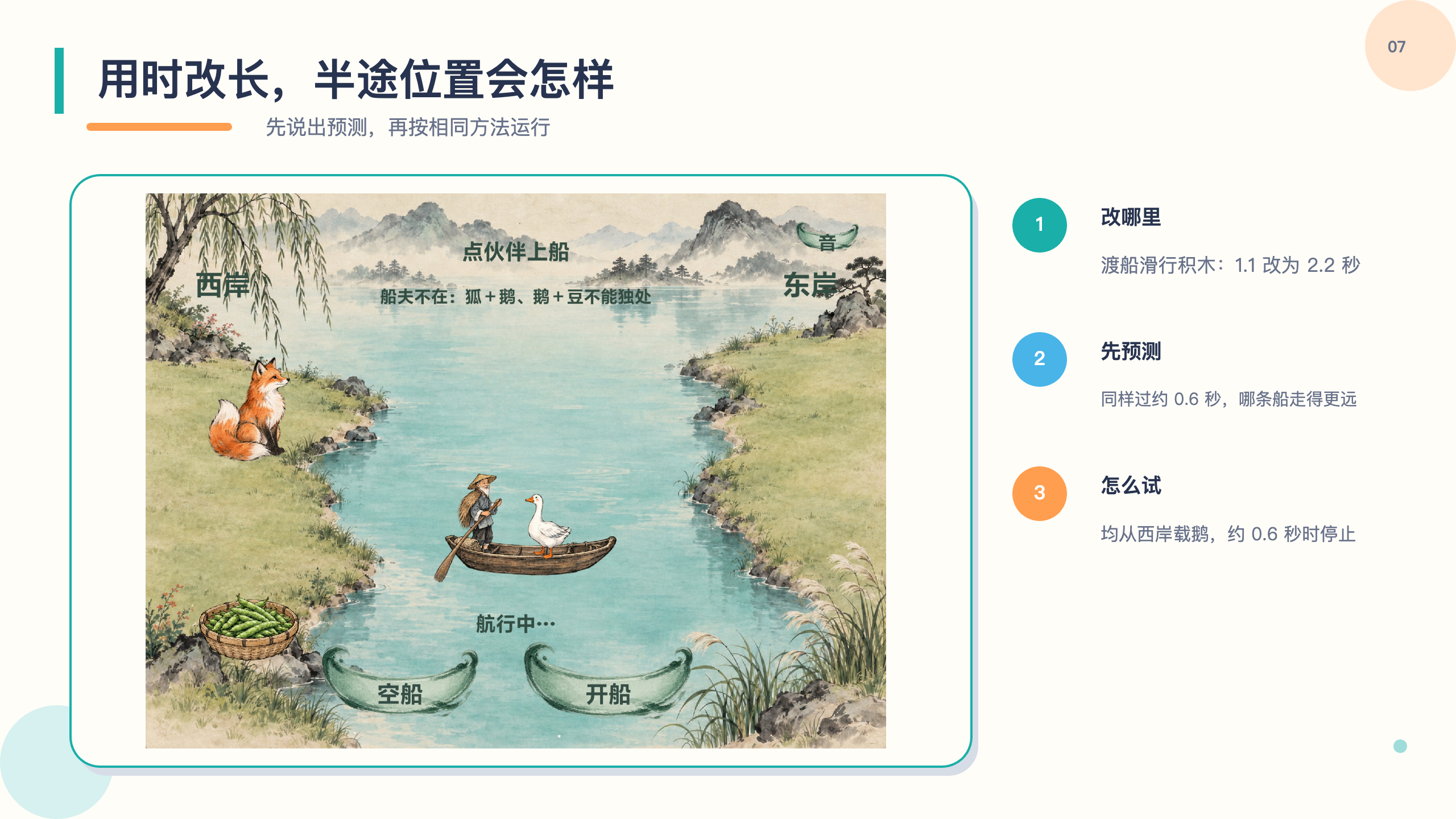 PPT 第 7 页