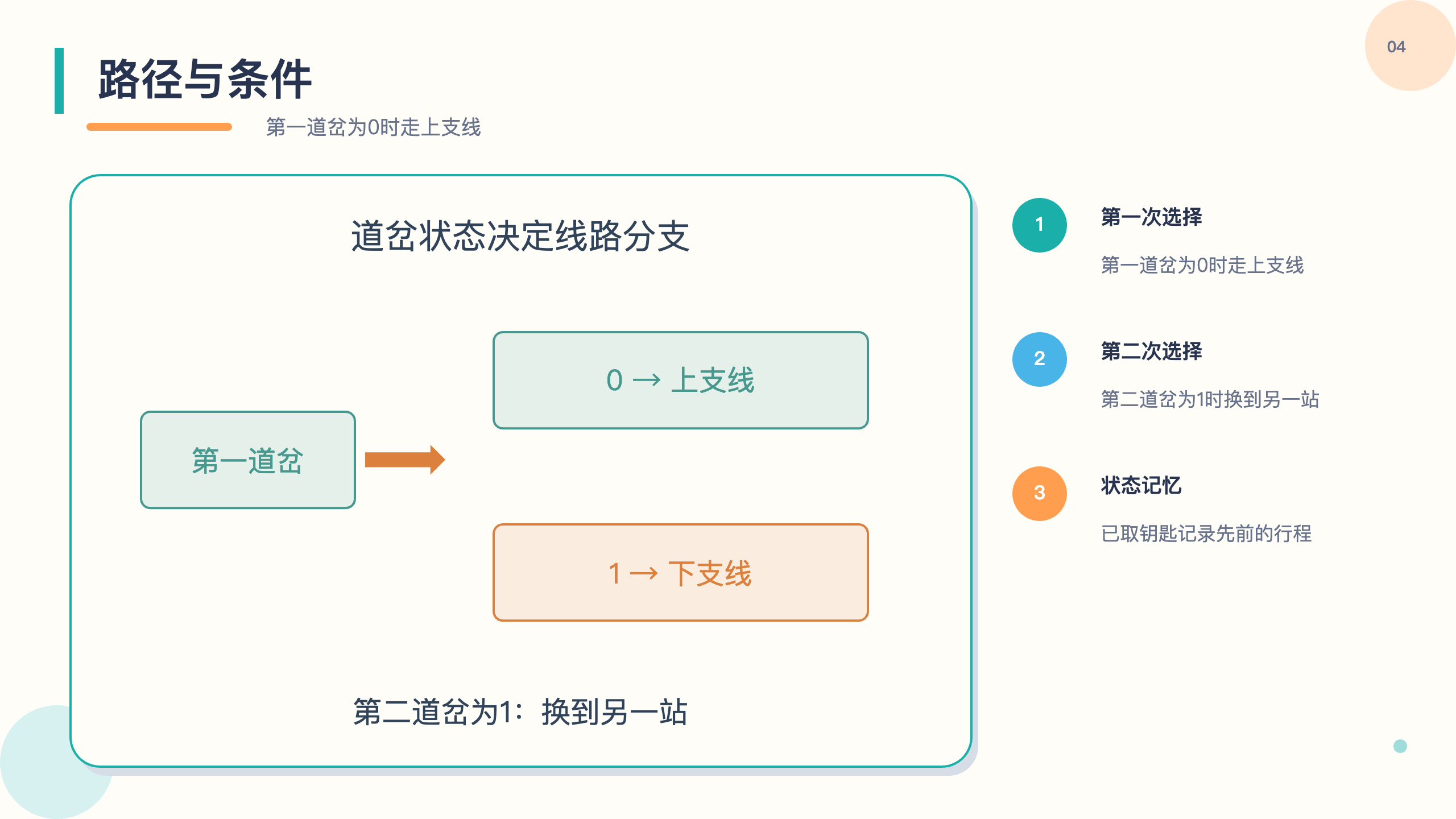 PPT 第 4 页
