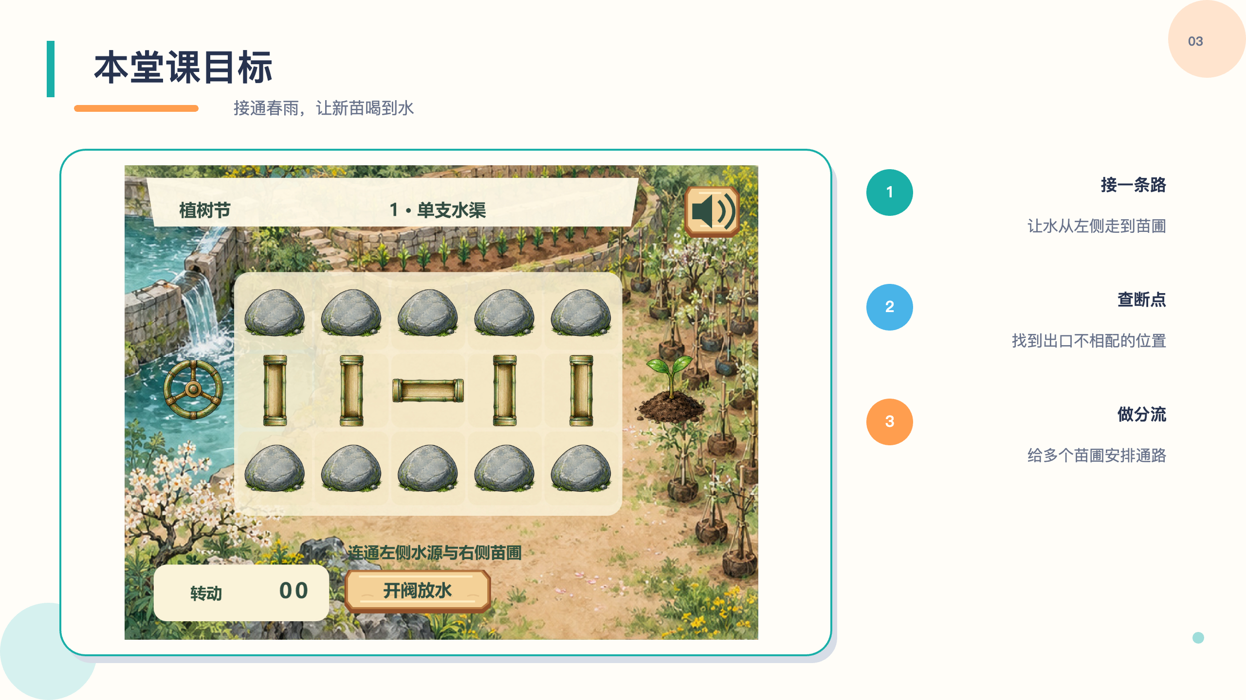PPT 第 2 页