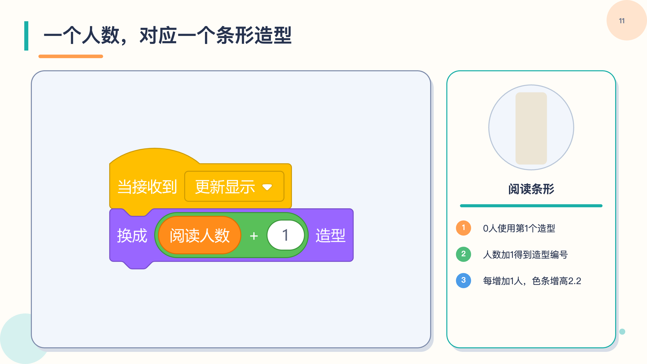 PPT 第 11 页