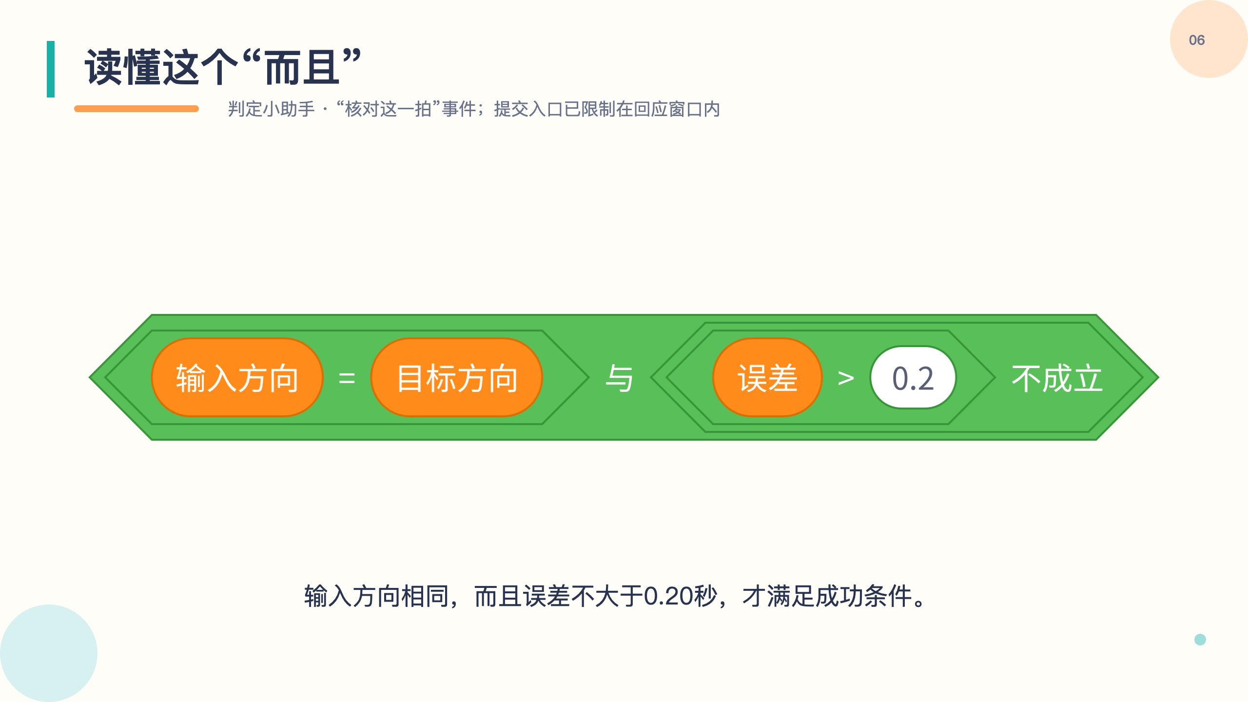 PPT 第 6 页