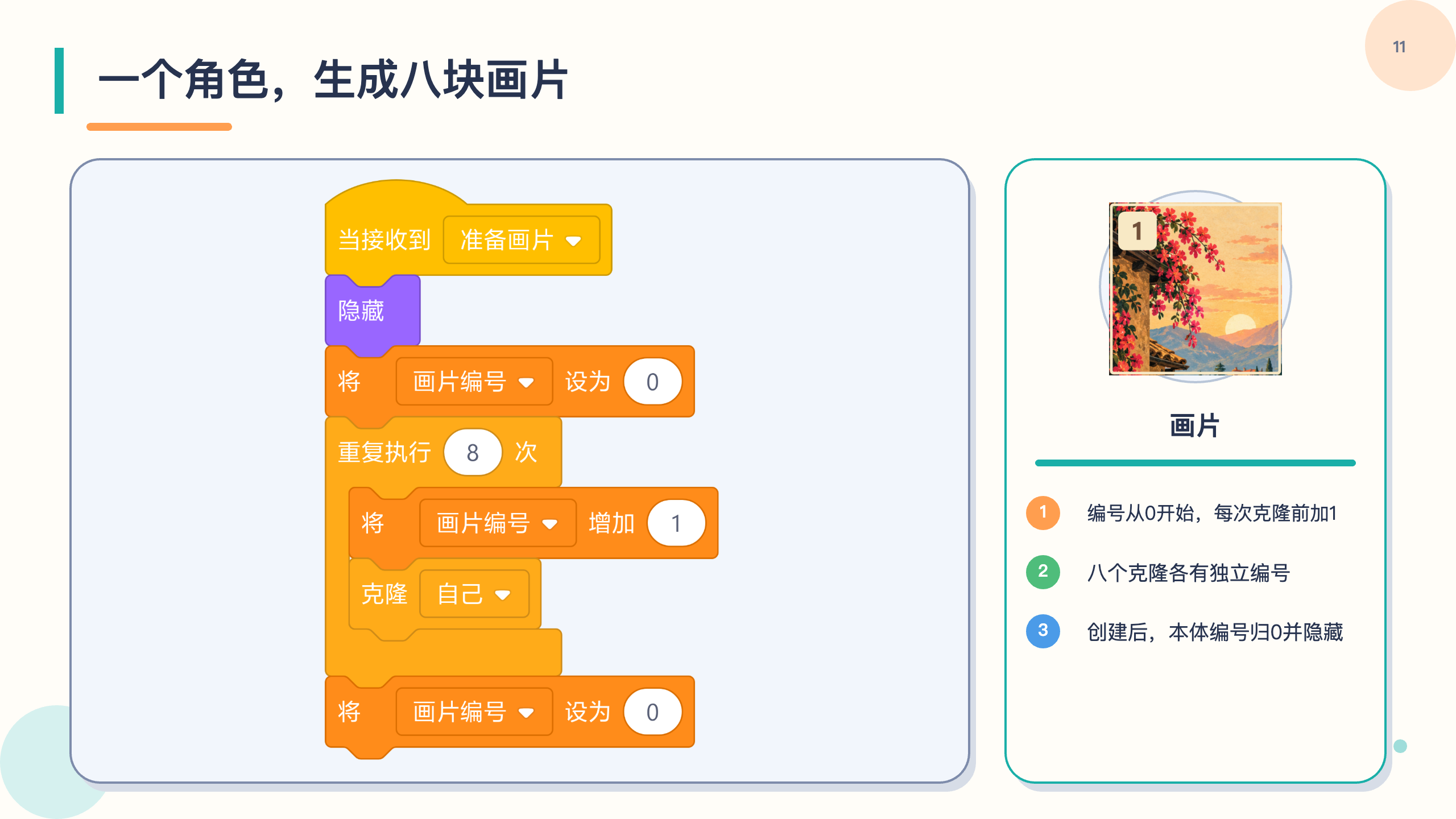 PPT 第 11 页
