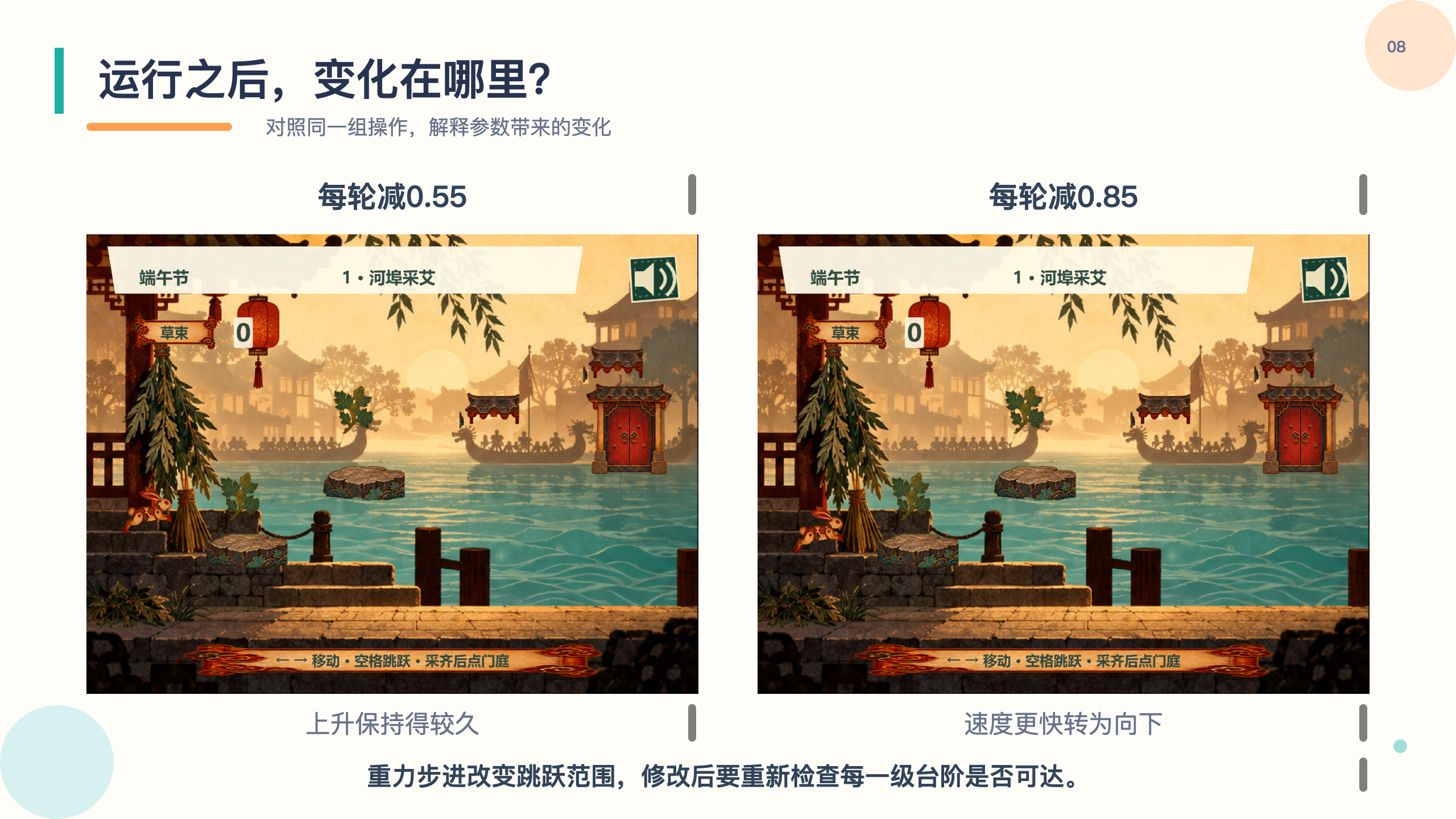 PPT 第 8 页