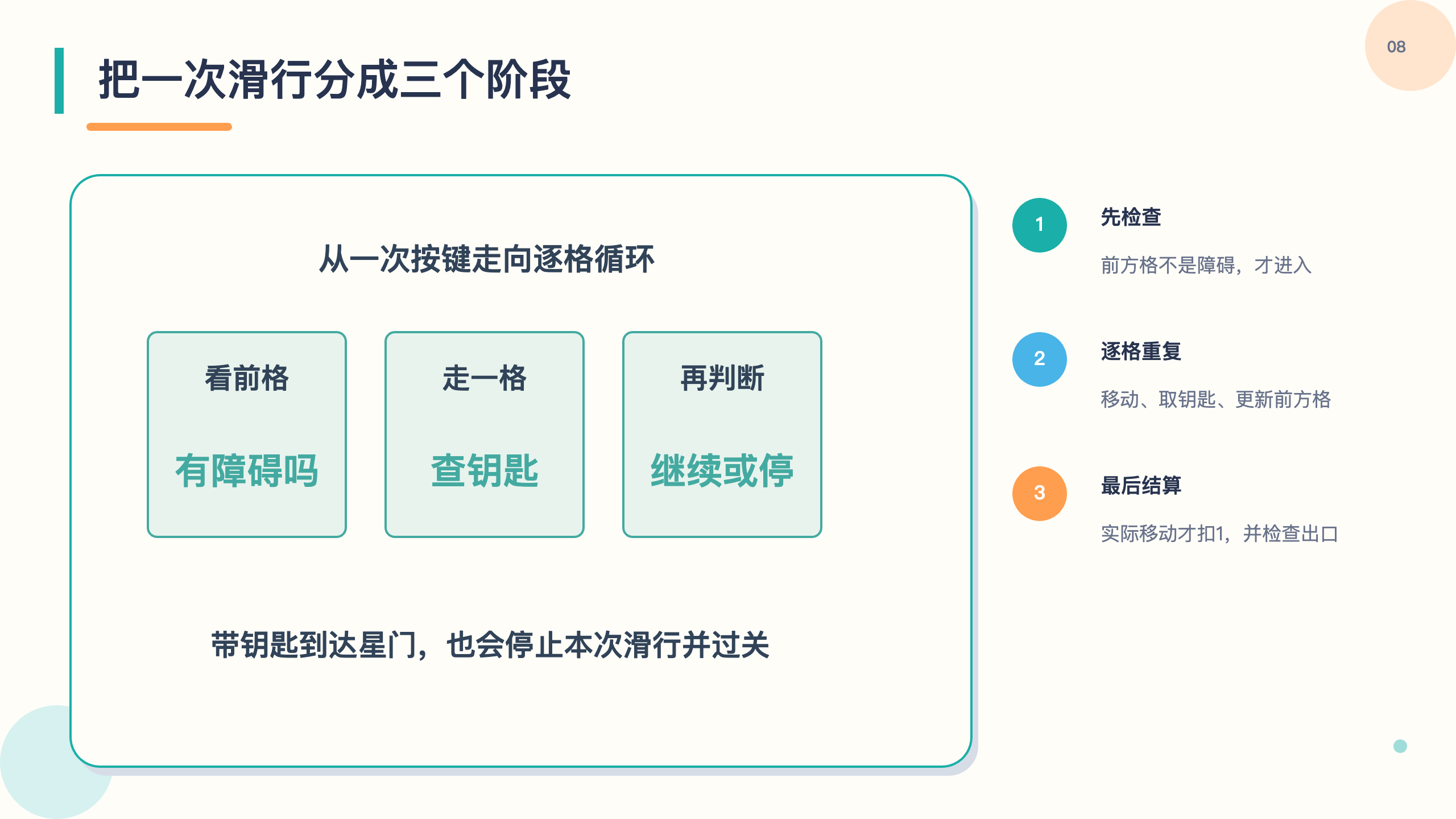 PPT 第 8 页