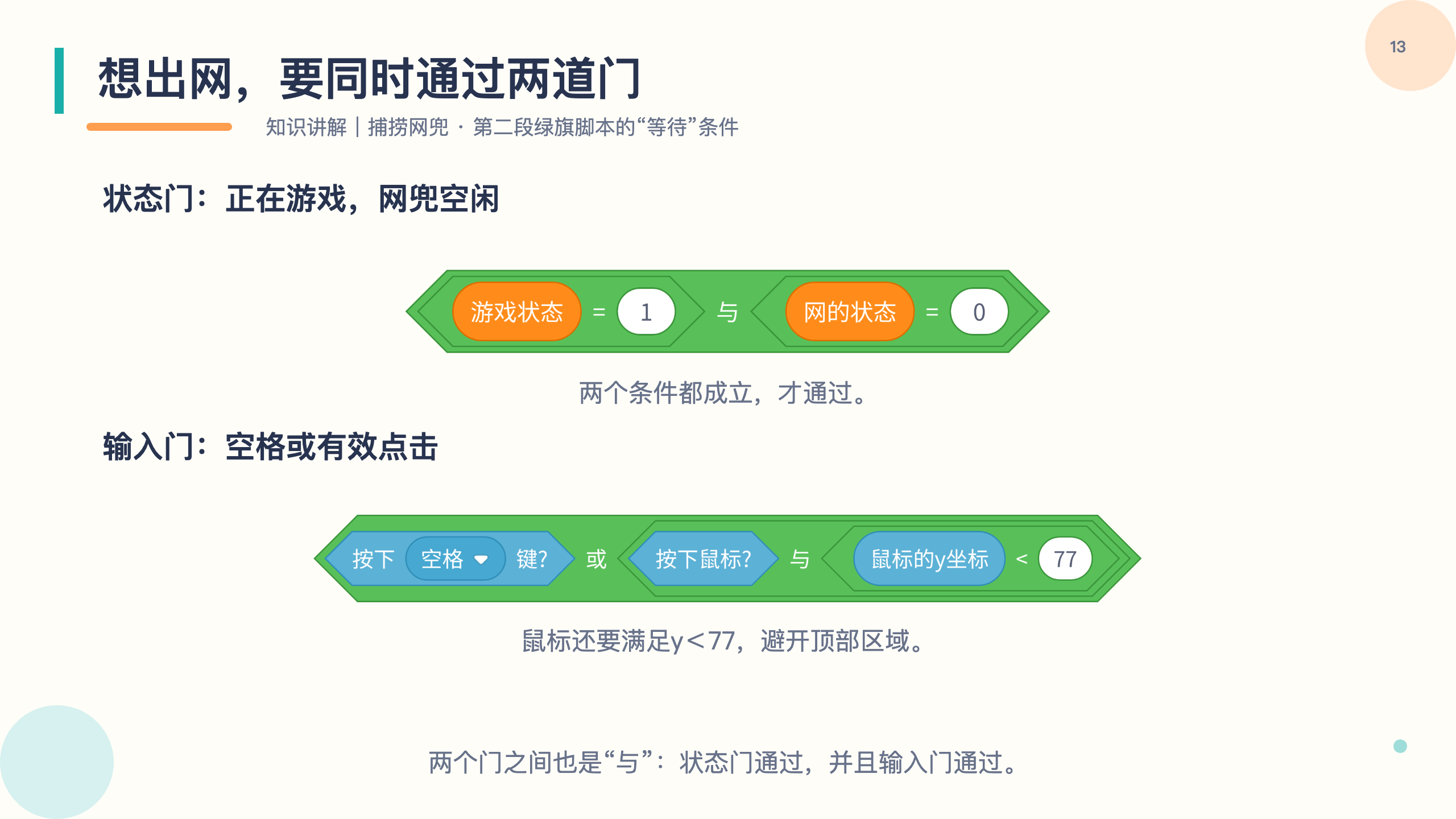 PPT 第 13 页