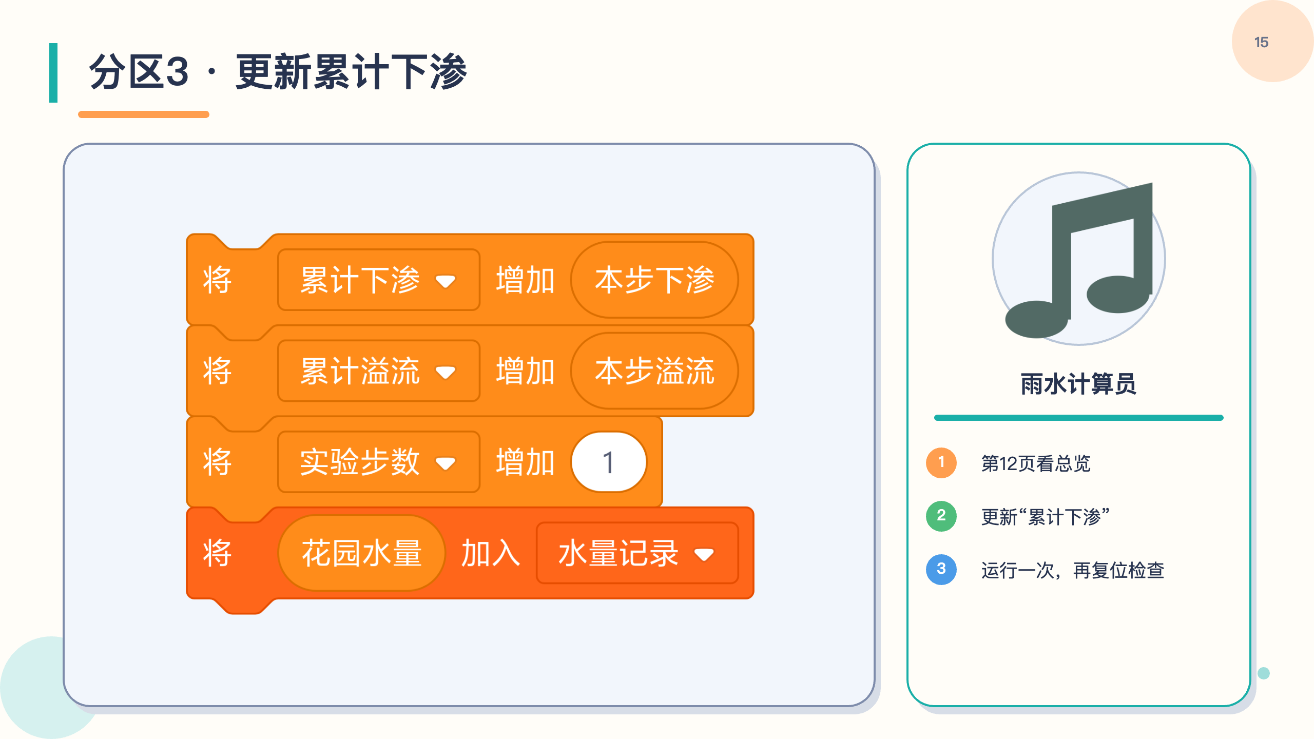 PPT 第 15 页